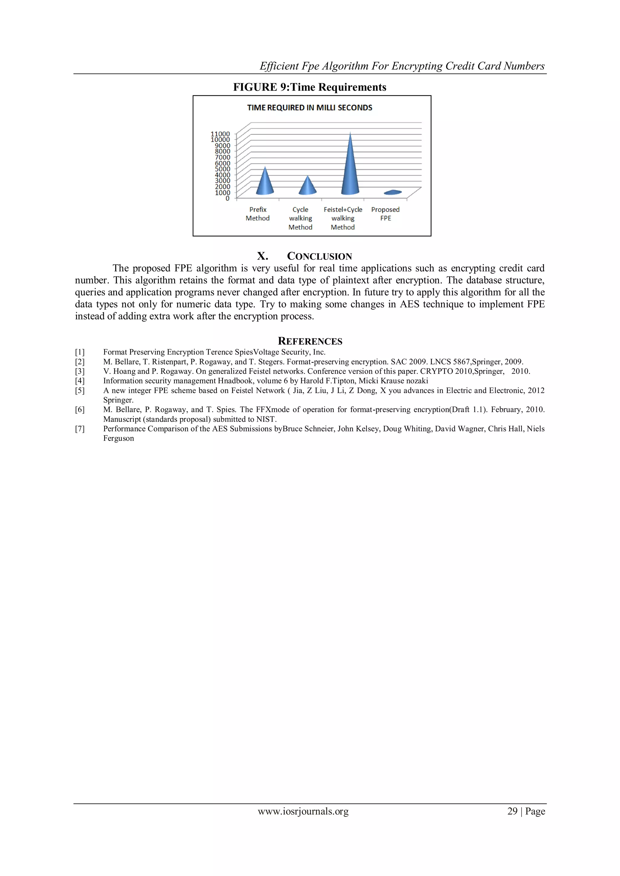 Efficient Fpe Algorithm For Encrypting Credit Card Numbers
www.iosrjournals.org 29 | Page
FIGURE 9:Time Requirements
X. CONCLUSION
The proposed FPE algorithm is very useful for real time applications such as encrypting credit card
number. This algorithm retains the format and data type of plaintext after encryption. The database structure,
queries and application programs never changed after encryption. In future try to apply this algorithm for all the
data types not only for numeric data type. Try to making some changes in AES technique to implement FPE
instead of adding extra work after the encryption process.
REFERENCES
[1] Format Preserving Encryption Terence SpiesVoltage Security, Inc.
[2] M. Bellare, T. Ristenpart, P. Rogaway, and T. Stegers. Format-preserving encryption. SAC 2009. LNCS 5867,Springer, 2009.
[3] V. Hoang and P. Rogaway. On generalized Feistel networks. Conference version of this paper. CRYPTO 2010,Springer, 2010.
[4] Information security management Hnadbook, volume 6 by Harold F.Tipton, Micki Krause nozaki
[5] A new integer FPE scheme based on Feistel Network ( Jia, Z Liu, J Li, Z Dong, X you advances in Electric and Electronic, 2012
Springer.
[6] M. Bellare, P. Rogaway, and T. Spies. The FFXmode of operation for format-preserving encryption(Draft 1.1). February, 2010.
Manuscript (standards proposal) submitted to NIST.
[7] Performance Comparison of the AES Submissions byBruce Schneier, John Kelsey, Doug Whiting, David Wagner, Chris Hall, Niels
Ferguson
 