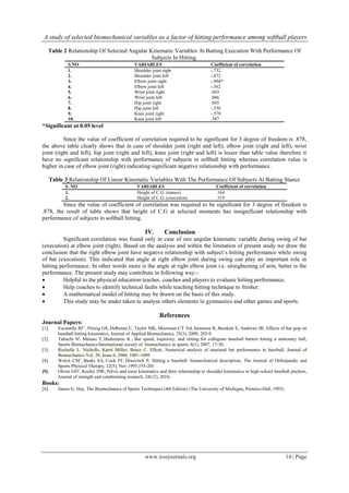 A study of selected biomechanical variables as a factor of hitting performance among softball players
www.iosrjournals.org 14 | Page
Table 2 Relationship Of Selected Angular Kinematic Variables At Batting Execution With Performance Of
Subjects In Hitting.
S.NO VARIABLES Coefficient of correlation
1. Shoulder joint right -.732
2. Shoulder joint left -.672
3. Elbow joint right -.894*
4. Elbow joint left -.562
5. Wrist joint right .603
6. Wrist joint left .066
7. Hip joint right .845
8. Hip joint left -.356
9. Knee joint right -.578
10. Knee joint left .387
*Significant at 0.05 level
Since the value of coefficient of correlation required to be significant for 3 degree of freedom is .878,
the above table clearly shows that in case of shoulder joint (right and left), elbow joint (right and left), wrist
joint (right and left), hip joint (right and left), knee joint (right and left) is lesser than table value therefore it
have no significant relationship with performance of subjects in softball hitting whereas correlation value is
higher in case of elbow joint (right) indicating significant negative relationship with performance.
Table 3 Relationship Of Linear Kinematic Variables With The Performance Of Subjects At Batting Stance
S. NO VARIABLES Coefficient of correlation
1. Height of C.G. (stance) .164
2. Height of C.G. (execution) .519
Since the value of coefficient of correlation was required to be significant for 3 degree of freedom is
.878, the result of table shows that height of C.G at selected moments has insignificant relationship with
performance of subjects in softball hitting.
IV. Conclusion
Significant correlation was found only in case of one angular kinematic variable during swing of bat
(execution) at elbow joint (right). Based on the analysis and within the limitation of present study we draw the
conclusion that the right elbow joint have negative relationship with subject’s hitting performance while swing
of bat (execution). This indicated that angle at right elbow joint during swing can play an important role in
hitting performance. In other words more is the angle at right elbow joint i.e. straightening of arm, better is the
performance. The present study may contribute in following way:-
 Helpful to the physical education teacher, coaches and players to evaluate hitting performance.
 Help coaches to identify technical faults while teaching hitting technique to fresher.
 A mathematical model of hitting may be drawn on the basis of this study.
 This study may be under taken to analyse others elements in gymnastics and other games and sports.
References
Journal Papers:
[1]. Escamilla RF1
, Fleisig GS, DeRenne C, Taylor MK, Moorman CT 3rd, Imamura R, Barakatt E, Andrews JR, Effects of bat grip on
baseball hitting kinematics, Journal of Applied Biomechanics, 25(3), 2009, 203-9.
[2]. Tabuchi N1
, Matsuo T, Hashizume K., Bat speed, trajectory, and timing for collegiate baseball batters hitting a stationary ball,
Sports Biomechanics/International society of biomechanics in sports, 6(1), 2007, 17-30.
[3]. Rochelle L. Nicholls, Karol Miller, Bruce C. Elliott, Numerical analysis of maximal bat performance in baseball, Journal of
Biomechanics Vol. 39, Issue 6, 2006, 1001-1009
[4]. Welch CM1
, Banks SA, Cook FF, Draovitch P, Hitting a baseball: biomechanical description, The Journal of Orthopaedic and
Sports Physical Therapy, 22(5), Nov 1995,193-201
[5]. Oliver GD1
, Keeley DW, Pelvis and torso kinematics and their relationship to shoulder kinematics in high-school baseball pitchers,
Journal of strength and conditioning research, 24(12), 2010.
Books:
[6]. James G. Hay, The Biomechanics of Sports Techniques (4th Edition) (The University of Michigan, Prentice-Hall, 1993)
 