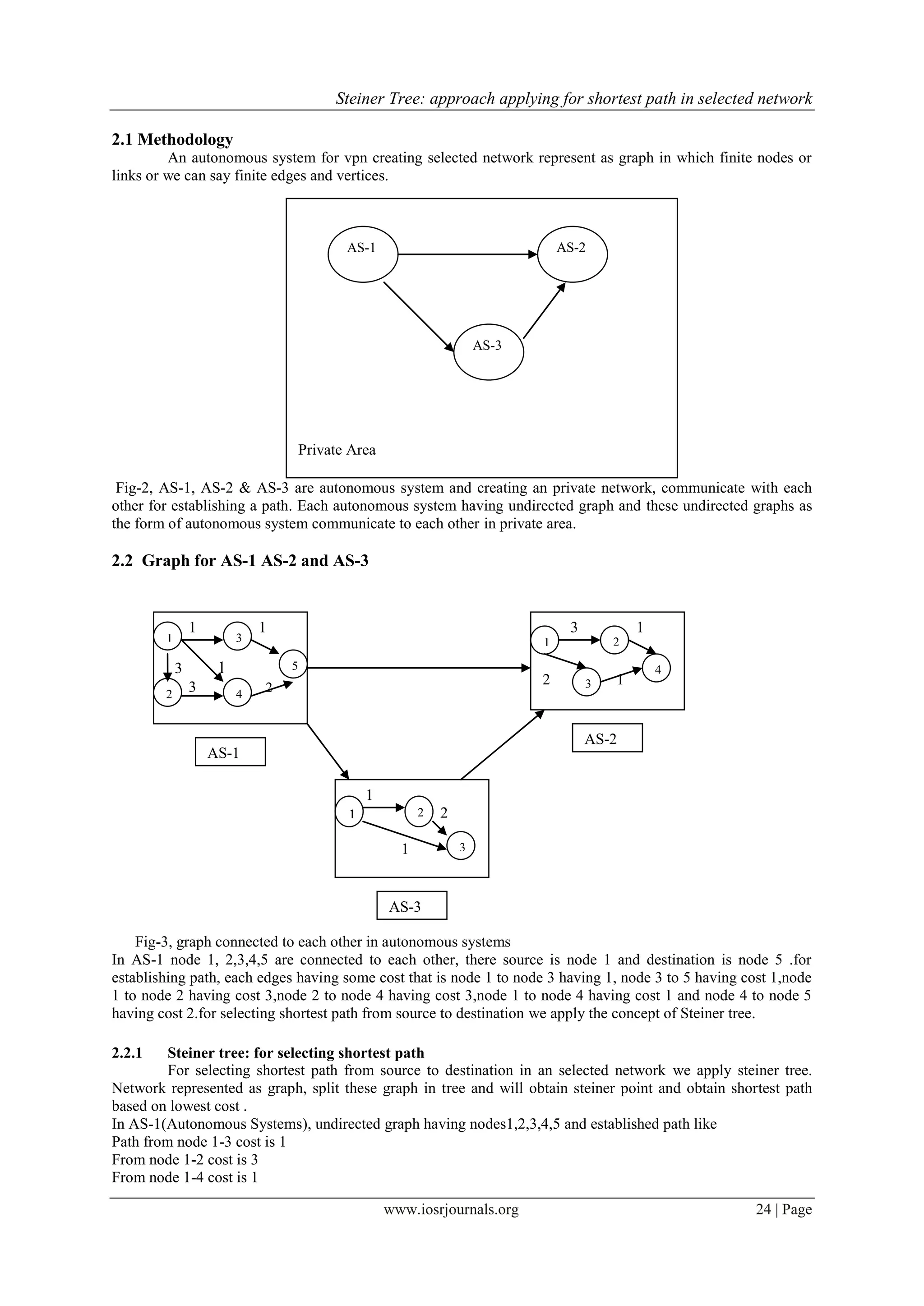 Steiner Tree: approach applying for shortest path in selected network ...