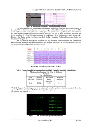 An Efficient Two’s Complement Multiplier With FPGA Implementation
www.iosrjournals.org 24 | Page
Figure 9 : simulation results for a partial product generation
The developed project is simulated and verified their functionality. Once the functional verification is
done, the RTL model is taken to the synthesis process using the Xilinx ISE tool. In synthesis process, the RTL
model will be converted to the gate level net list mapped to a specific technology library. Here in this Spartan
3E family, many different devices were available in the Xilinx ISE tool. In order to synthesis this design the
device named as “XC3S500E” has been chosen and the package as “FG320” with the device speed such as “-4”.
There are four Partial product rows km1, km2, km3, km4 are generated. And simulation results for the top
module show in figure 10.
We are compared our proposed multiplier with arry multiplier, booth’s multiplier and conventional
Vedic multiplier. From the table we concluded that our proposed multiplier is an efficient one among all. The
Maximum combinational path delays are given table 3.
Figure 10: simulation results for top module
Table 3: Comparison of Maximum combinational Path Delay between different multipliers
.The RTL (Register Transfer Logic) can be viewed as black box after synthesize of design is made. It shows the
inputs and outputs of the system. By double-clicking on the diagram we
can see gates, flip-flops and MUX
Figure 11 : RTL schematic diagram for test module
Maximum Combinational Path Delay for Different
Multipliers
(in Nano seconds)
Array
Multiplier
Booth’s
Multiplier
Conventional
Vedic
Multiplier
Proposed
Multiplier
32.01 29.549 23.679 21.995
 