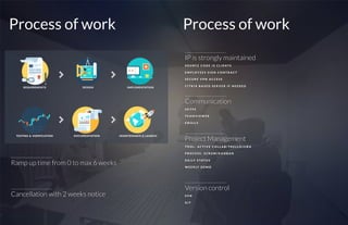 BS portfolio | PDF