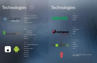 BS portfolio | PDF