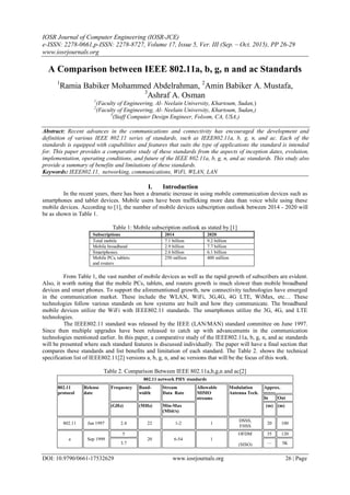 IOSR Journal of Computer Engineering (IOSR-JCE)
e-ISSN: 2278-0661,p-ISSN: 2278-8727, Volume 17, Issue 5, Ver. III (Sep. – Oct. 2015), PP 26-29
www.iosrjournals.org
DOI: 10.9790/0661-17532629 www.iosrjournals.org 26 | Page
A Comparison between IEEE 802.11a, b, g, n and ac Standards
1
Ramia Babiker Mohammed Abdelrahman, 2
Amin Babiker A. Mustafa,
3
Ashraf A. Osman
1
(Faculty of Engineering, Al- Neelain University, Khartoum, Sudan,)
2
(Faculty of Engineering, Al- Neelain University, Khartoum, Sudan,)
3
(Staff Computer Design Engineer, Folsom, CA, USA,)
Abstract: Recent advances in the communications and connectivity has encouraged the development and
definition of various IEEE 802.11 series of standards, such as IEEE802.11a, b, g, n, and ac. Each of the
standards is equipped with capabilities and features that suits the type of applications the standard is intended
for. This paper provides a comparative study of these standards from the aspects of inception dates, evolution,
implementation, operating conditions, and future of the IEEE 802.11a, b, g, n, and ac standards. This study also
provide a summary of benefits and limitations of these standards.
Keywords: IEEE802.11, networking, communications, WiFi, WLAN, LAN
I. Introduction
In the recent years, there has been a dramatic increase in using mobile communication devices such as
smartphones and tablet devices. Mobile users have been trafficking more data than voice while using these
mobile devices. According to [1], the number of mobile devices subscription outlook between 2014 - 2020 will
be as shown in Table 1.
Table 1: Mobile subscription outlook as stated by [1]
Subscriptions 2014 2020
Total mobile 7.1 billion 9.2 billion
Mobile broadband 2.9 billion 7.7 billion
Smartphones 2.6 billion 6.1 billion
Mobile PCs, tablets
and routers
250 million 400 million
From Table 1, the vast number of mobile devices as well as the rapid growth of subscribers are evident.
Also, it worth noting that the mobile PCs, tablets, and routers growth is much slower than mobile broadband
devices and smart phones. To support the aforementioned growth, new connectivity technologies have emerged
in the communication market. These include the WLAN, WiFi, 3G,4G, 4G LTE, WiMax, etc… These
technologies follow various standards on how systems are built and how they communicate. The broadband
mobile devices utilize the WiFi with IEEE802.11 standards. The smartphones utilize the 3G, 4G, and LTE
technologies.
The IEEE802.11 standard was released by the IEEE (LAN/MAN) standard committee on June 1997.
Since then multiple upgrades have been released to catch up with advancements in the communication
technologies mentioned earlier. In this paper, a comparative study of the IEEE802.11a, b, g, n, and ac standards
will be presented where each standard features is discussed individually. The paper will have a final section that
compares these standards and list benefits and limitation of each standard. The Table 2. shows the technical
specification list of IEEE802.11[2] versions a, b, g, n, and ac versions that will be the focus of this work.
Table 2. Comparison Between IEEE 802.11a,b,g,n and ac[2]
802.11 network PHY standards
802.11
protocol
Release
date
Frequency Band-
width
Stream
Data Rate
Allowable
MIMO
streams
Modulation
Antenna Tech.
Approx.
range
In Out
(GHz) (MHz) Min-Max
(Mbit/s)
(m) (m)
802.11 Jun 1997 2.4 22 1-2 1
DSSS,
FHSS
20 100
a Sep 1999
5
20 6-54 1
OFDM
(SISO)
35 120
3.7 — 5K
 