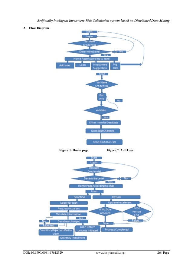 A data mining based financial trading system