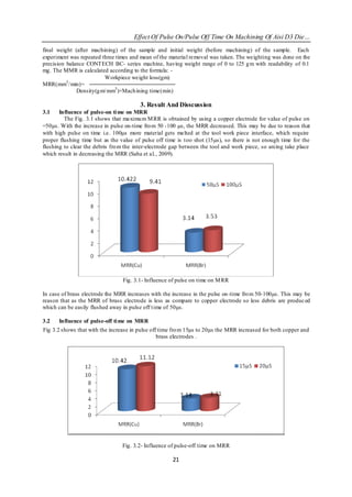 Effect Of Pulse On/Pulse Off Time On Machining Of Aisi D3 Die…
final weight (after machining) of the sample and initial weight (before machining) of the sample. Each
experiment was repeated three times and mean of the material removal was taken. The weighting was done on the
precision balance CONTECH BC- series machine, having weight range of 0 to 125 g m with readability of 0.1
mg. The MMR is calculated according to the formula: -
                         Workpiece weight loss(gm)
MRR(mm3 / min)=
              Density(g m/ mm3 )×Mach ining time(min)

                                        3. Result And Disscussion
3.1    Influence of pulse-on ti me on MRR
         The Fig. 3.1 shows that maximu m M RR is obtained by using a copper electrode for value of pulse on
=50µs. With the increase in pulse on-time fro m 50 -100 s, the MRR decreased. This may be due to reason that
with high pulse on time i.e. 100µs more material gets melted at the tool work piece interface, which require
proper flushing time but as the value of pulse off time is too shot (15s), so there is not enough time for the
flushing to clear the debris fro m the inter-electrode gap between the tool and work piece, so arcing take place
which result in decreasing the MRR (Saha et al., 2009).




                                 Fig. 3.1- Influence of pulse on time on M RR

In case of brass electrode the MRR increases with the increase in the pulse on -time fro m 50-100µs. This may be
reason that as the MRR of brass electrode is less as compare to copper electrode so less debris are produc ed
which can be easily flushed away in pulse off t ime of 50µs.

3.2   Influence of pulse-off ti me on MRR
Fig 3.2 shows that with the increase in pulse off time fro m 15µs to 20µs the MRR increased for both copper and
                                                 brass electrodes .




                                 Fig. 3.2- Influence of pulse-off time on MRR

                                                      21
 
