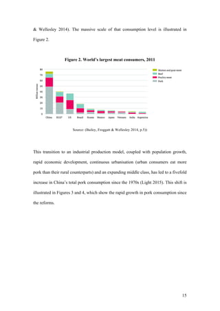 15
& Wellesley 2014). The massive scale of that consumption level is illustrated in
Figure 2.
Figure 2. World’s largest meat consumers, 2011
Source: (Bailey, Froggatt & Wellesley 2014, p.5))
This transition to an industrial production model, coupled with population growth,
rapid economic development, continuous urbanisation (urban consumers eat more
pork than their rural counterparts) and an expanding middle class, has led to a fivefold
increase in China’s total pork consumption since the 1970s (Light 2015). This shift is
illustrated in Figures 3 and 4, which show the rapid growth in pork consumption since
the reforms.
 