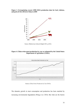 16
Figure 3. Extrapolating recent (1985–2012) production data for beef, chicken,
and pork (FAO, 2014) in China to 2050
Source: (Machovina, Feeley & Ripple 2015, p.423))
Figure 4. China swine-meat production by year as estimated by the United States
Department of Agriculture (USDA)
Source: (China Swine Production by Year 2015))
The dramatic growth in meat consumption and production has been matched by
increasing environmental degradation (Wang et al. 2016). But what are the factors
 