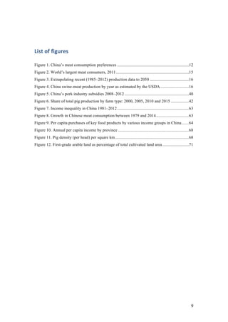 9
List	of	figures	
Figure 1. China’s meat consumption preferences ....................................................................12	
Figure 2. World’s largest meat consumers, 2011.....................................................................15	
Figure 3. Extrapolating recent (1985–2012) production data to 2050 .....................................16	
Figure 4. China swine-meat production by year as estimated by the USDA...........................16	
Figure 5. China’s pork industry subsidies 2008–2012 .............................................................40	
Figure 6. Share of total pig production by farm type: 2000, 2005, 2010 and 2015 .................42	
Figure 7. Income inequality in China 1981–2012....................................................................63	
Figure 8. Growth in Chinese meat consumption between 1979 and 2014...............................63	
Figure 9. Per capita purchases of key food products by various income groups in China.......64	
Figure 10. Annual per capita income by province ...................................................................68	
Figure 11. Pig density (per head) per square km......................................................................68	
Figure 12. First-grade arable land as percentage of total cultivated land area.........................71	
 