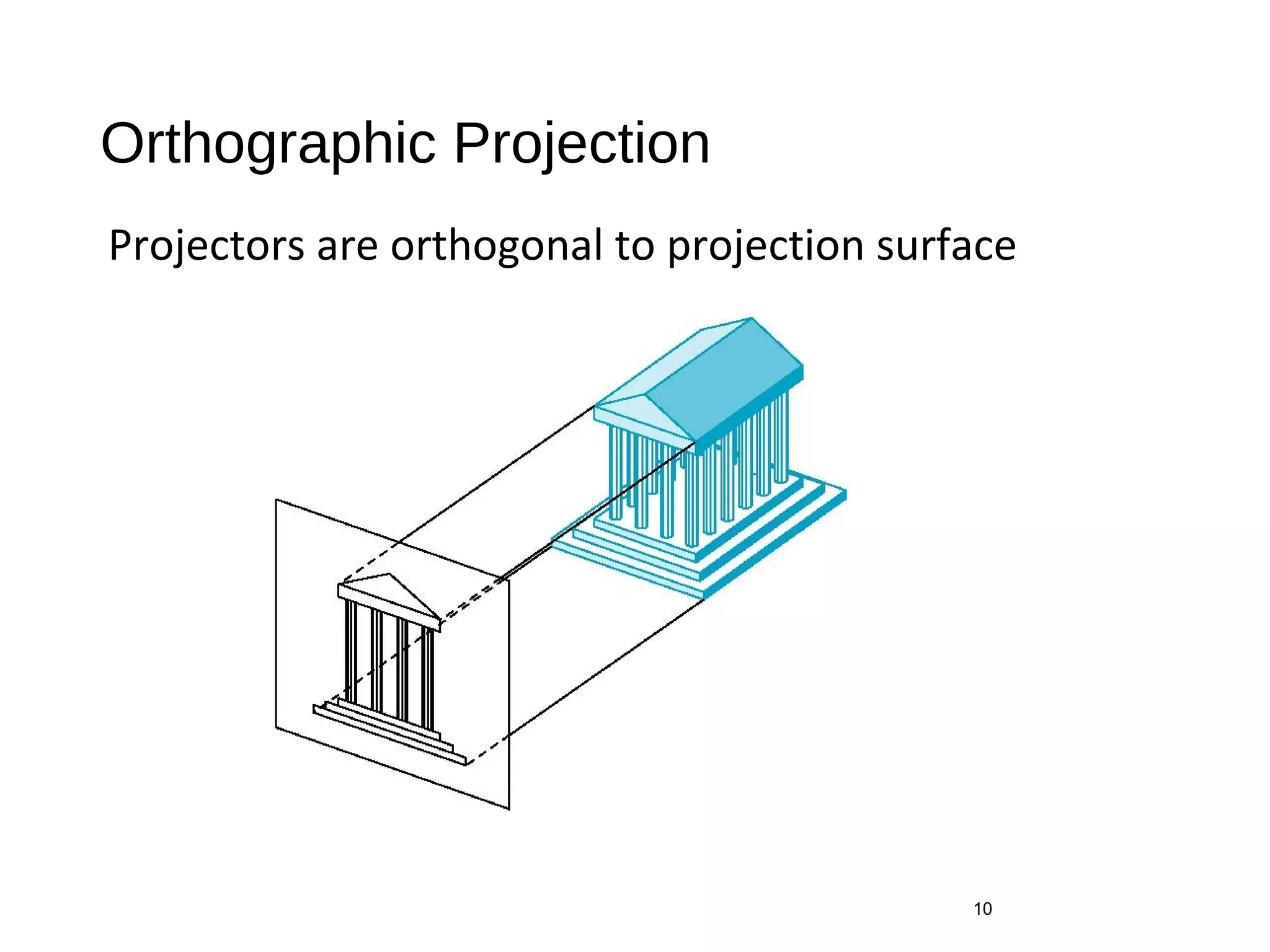 Orthographic Projection
Projectors are orthogonal to projection surface
10
 