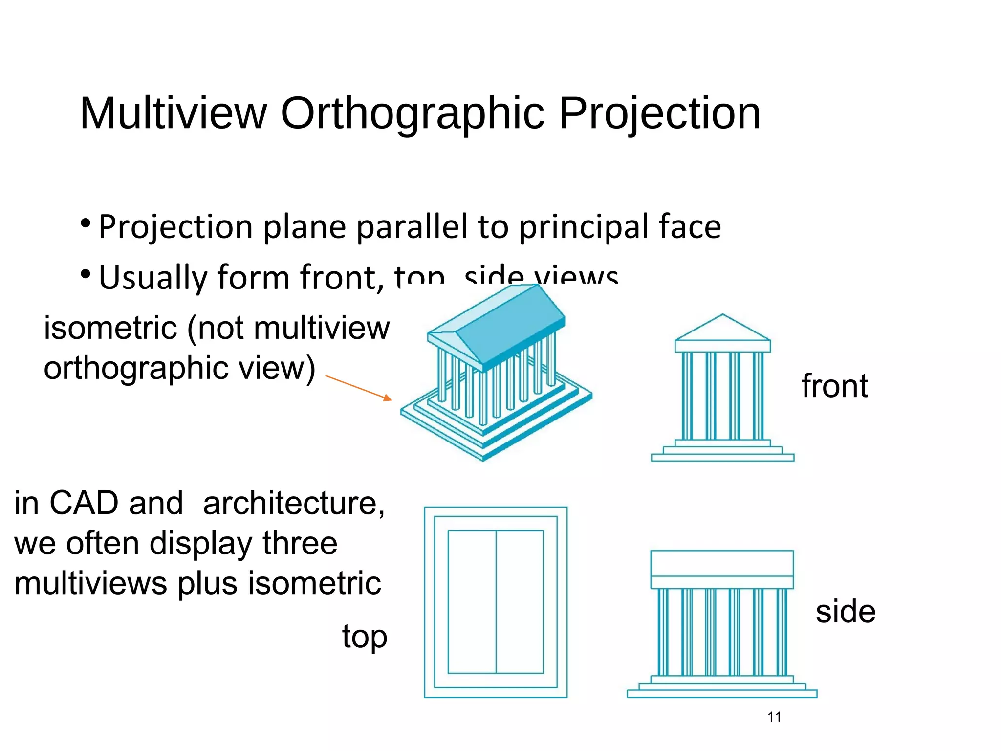Multiview Orthographic Projection
•Projection plane parallel to principal face
•Usually form front, top, side views
11
isometric (not multiview
orthographic view)
front
side
top
in CAD and architecture,
we often display three
multiviews plus isometric
 