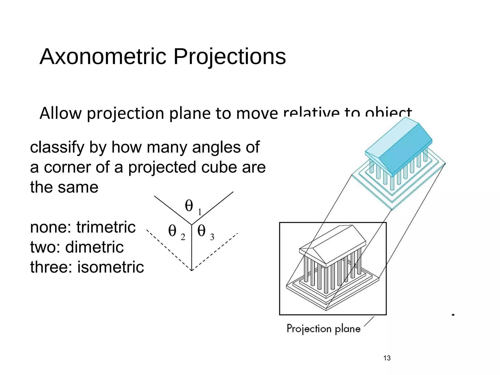 Axonometric Projections
Allow projection plane to move relative to object
13
classify by how many angles of
a corner of a projected cube are
the same
none: trimetric
two: dimetric
three: isometric
θ 1
θ 3θ 2
 