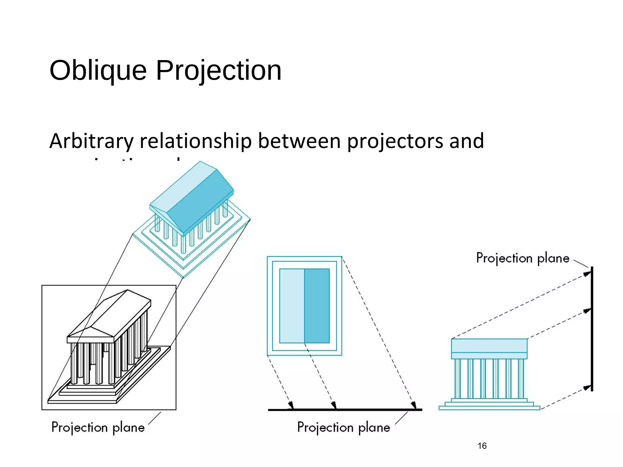 Oblique Projection
Arbitrary relationship between projectors and
projection plane
16
 
