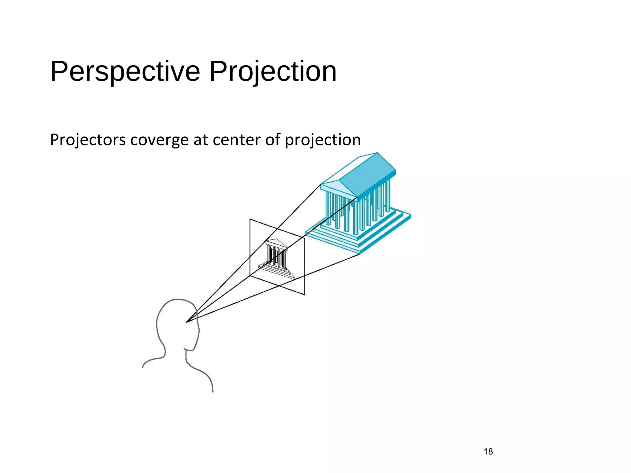Perspective Projection
Projectors coverge at center of projection
18
 
