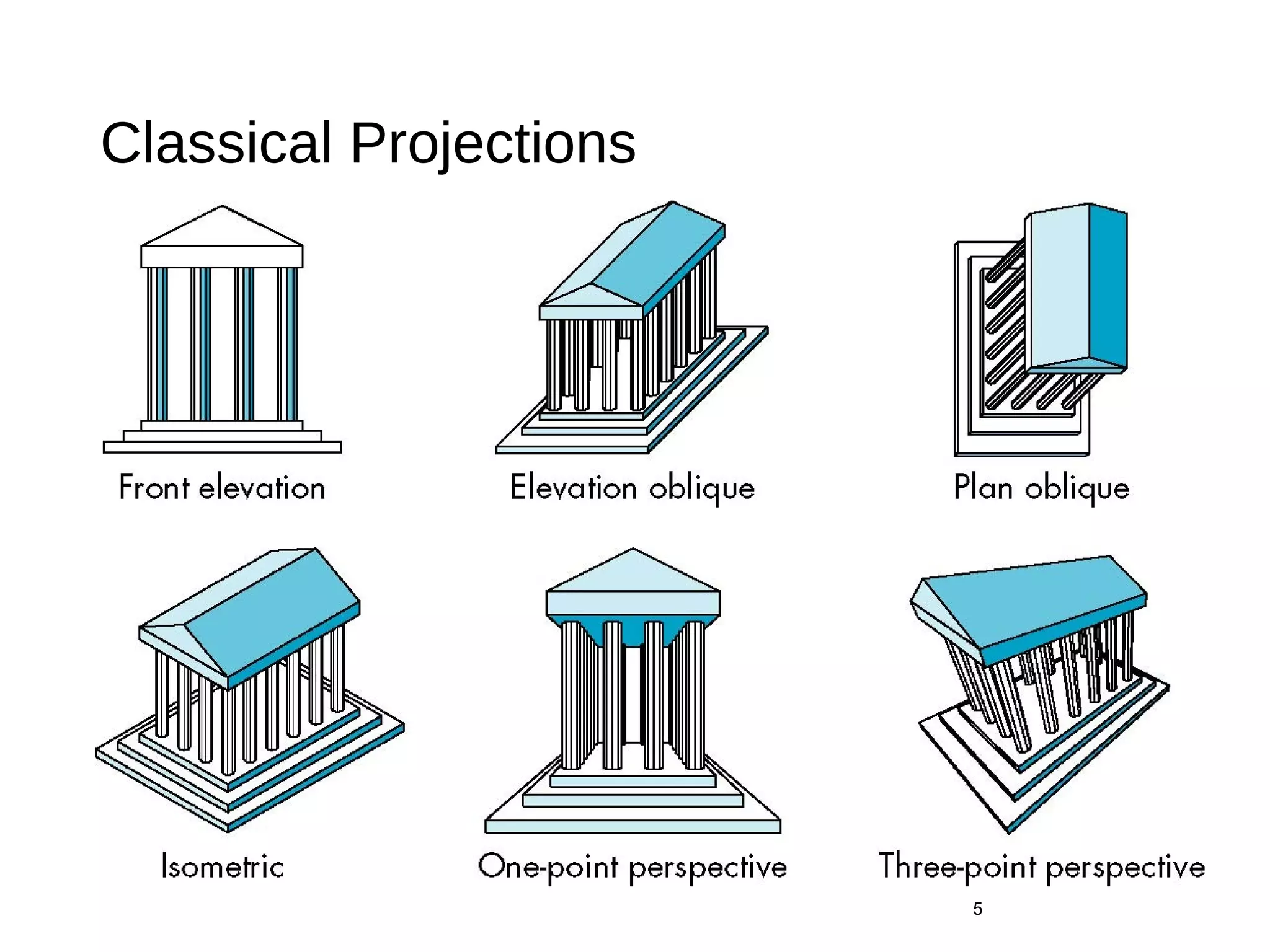 Classical Projections
5
 