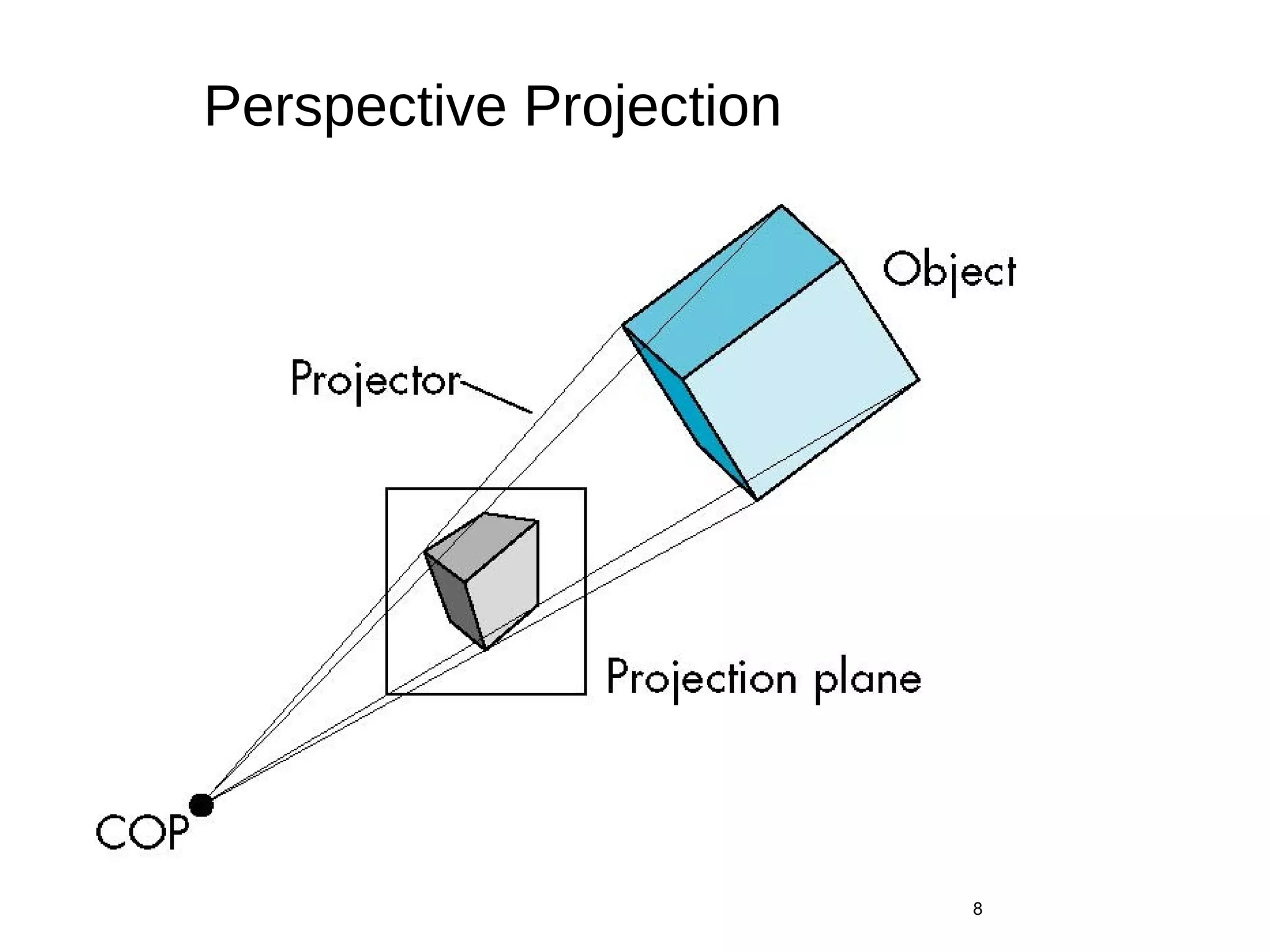 Perspective Projection
8
 