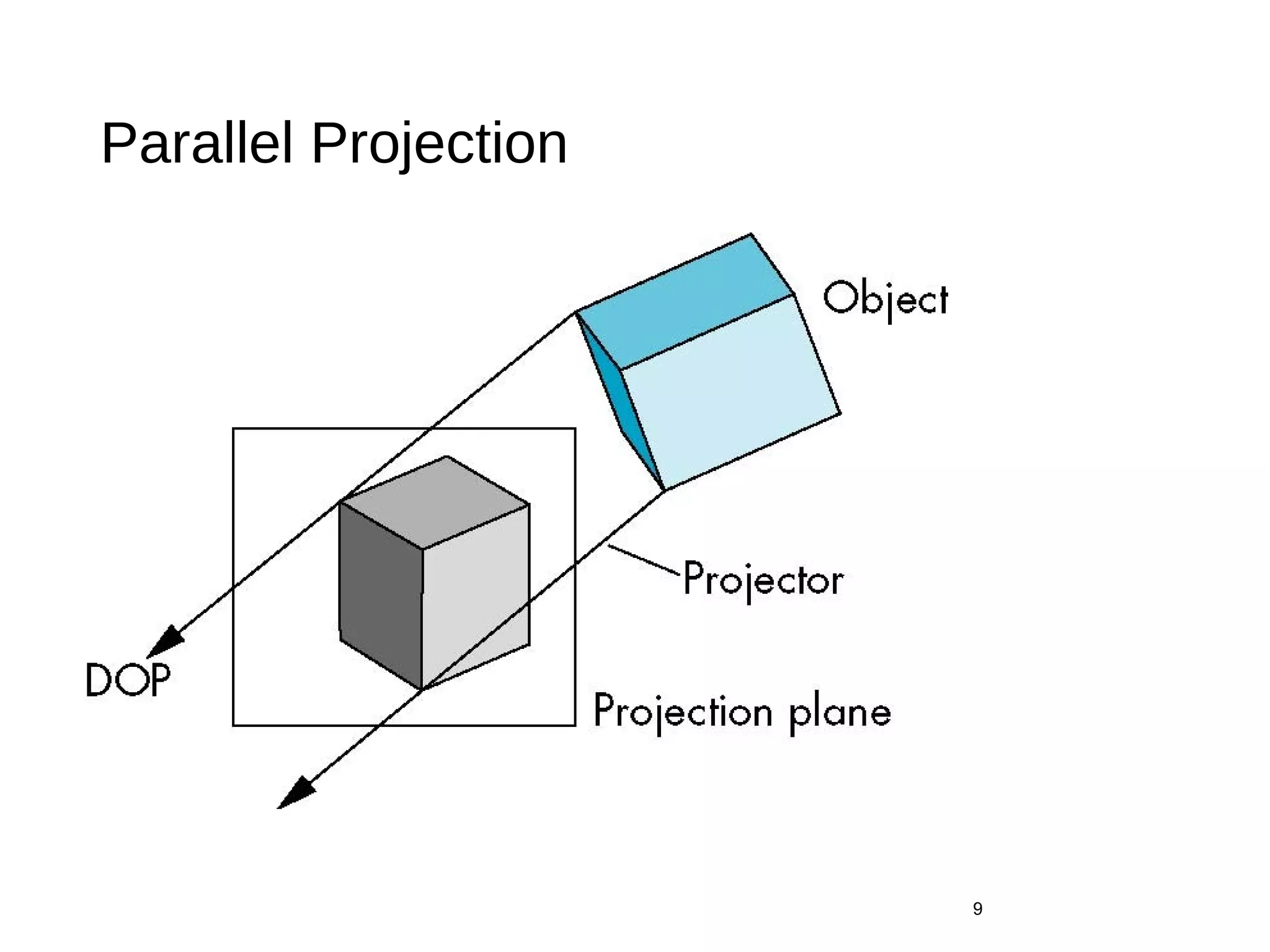 Parallel Projection
9
 