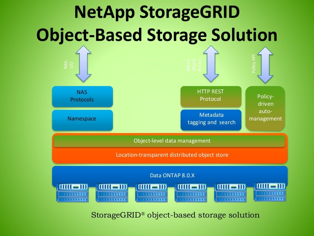 Object data modeling это. Outline method. Netapp storage. Object based. Object based.