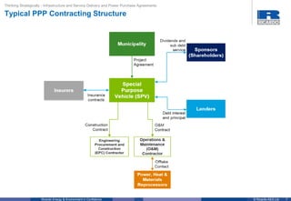 7© Ricardo-AEA LtdRicardo Energy & Environment in Confidence
Thinking Strategically - Infrastructure and Service Delivery and Power Purchase Agreements
Typical PPP Contracting Structure
 