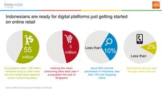 Indonesians are ready for digital platforms just getting started
on online retail
Source: McKinsey & Company 2014 Report a...