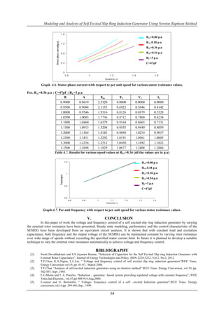 Modeling and Analysis of Self Excited Slip Ring Induction Generator Using Newton Raphson Method


                                                                                             Rx1=0.00 p.u
                                                                                             Rx1=0.18 p.u
                                                                                             Rx1=0.36 p.u
                                                                                             Rx1=0.54 p.u
                                                                                             RL=3 p.u
                                                                                             C=47μF




          Graph. 4.6. Stator phase current with respect to per unit speed for various stator resistance values.

For, Rx1=0.36 p.u ; C=47μF ; RL=3 p.u
                          B           A                 Xm             E1             V1               I1
                       0.9000      0.8619             2.3320         0.0000         0.0000          0.0000
                       0.9500      0.9084             2.1153         0.6923         0.5646          0.4142
                       1.0000      0.9546             1.9316         0.8126         0.6979          0.5328
                       1.0500      1.0003             1.7736         0.8712         0.7860          0.6234
                       1.1000      1.0460             1.6379         0.9164         0.8665          0.7131
                        1.1500         1.0913         1.5204         0.9555         0.9449          0.8059
                        1.2000        1.1364        1.4183      0.9894       1.0214         0.9017
                        1.2500        1.1811        1.3292      1.0191       1.0961         1.0005
                        1.3000        1.2256        1.2512      1.0450       1.1692         1.1022
                        1.3500        1.2698        1.1829      1.0677       1.2408         1.2066
                    Table 4.7. Results for various speed values at RX1=0.36 (all the values are in p.u)

                                                                                         Rx1=0.00 p.u
                                                                                         Rx1=0.18 p.u
                                                                                         Rx1=0.36 p.u
                                                                                         Rx1=0.54 p.u
                                                                                         RL=3 p.u
                                                                                         C=47μF




           Graph.4.7. Per unit frequency with respect to per unit speed for various stator resistance values.

                                              V.            CONCLUSION
          In this paper of work the voltage and frequency control of a self excited slip ring induction generator by varying
the external rotor resistance have been presented. Steady state modeling, performance and the control characteristic of the
SESRIG have been developed from an equivalent circuit analysis. It is shown that with constant load and excitation
capacitance, both frequency and the output voltage of the SESRIG can be maintained constant by varying rotor resistance
over wide range of speeds without exceeding the specified stator current limit. In future it is planned to develop a suitable
technique to vary the external rotor resistance automatically to achieve voltage and frequency control.

                                                     BIBLIOGRAPHY
  [1].   Swati Devabhaktuni and S.V.Jayaram Kumar, “Selection of Capacitors for the Self Excited Slip ring Induction Generator with
         External Rotor Capacitance”, Journal of Energy Technologies and Policy, ISSN 2224-3232, Vol.2, No.2, 2012.
  [2].   T.F.Chan, K.A.Nigim, L.L.Lai, “ Voltage and frequency control of self excited slip ring induction generators”IEEE Trans,
         Energy Conversion vol 19, pp. 81-87, March 2004.
  [3].   T.F.Chan “Analysis of self-excited induction generators using an iterative method” IEEE Trans. Energy Conversion, vol 10, pp.
         502-507, Sept .1995.
  [4].   E.G.Marra and J. A. Pomilio, “Induction – generator –based system providing regulated voltage with constant frequency”, IEEE
         Trans.Ind.Electron., vol.47,pp.908-914.Aug.2000.
  [5].   E.suarez and G. Bortolotto, “ Voltage- Frequency control of a self –excited Induction generator”,IEEE Trans. Energy
         conversion.vol.14,pp .394-401.Sep . 1999.

                                                                34
 