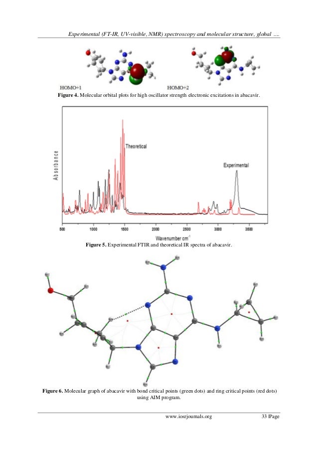 Experimental (FTIR, UVvisible, NMR) spectroscopy and molecular stru…
