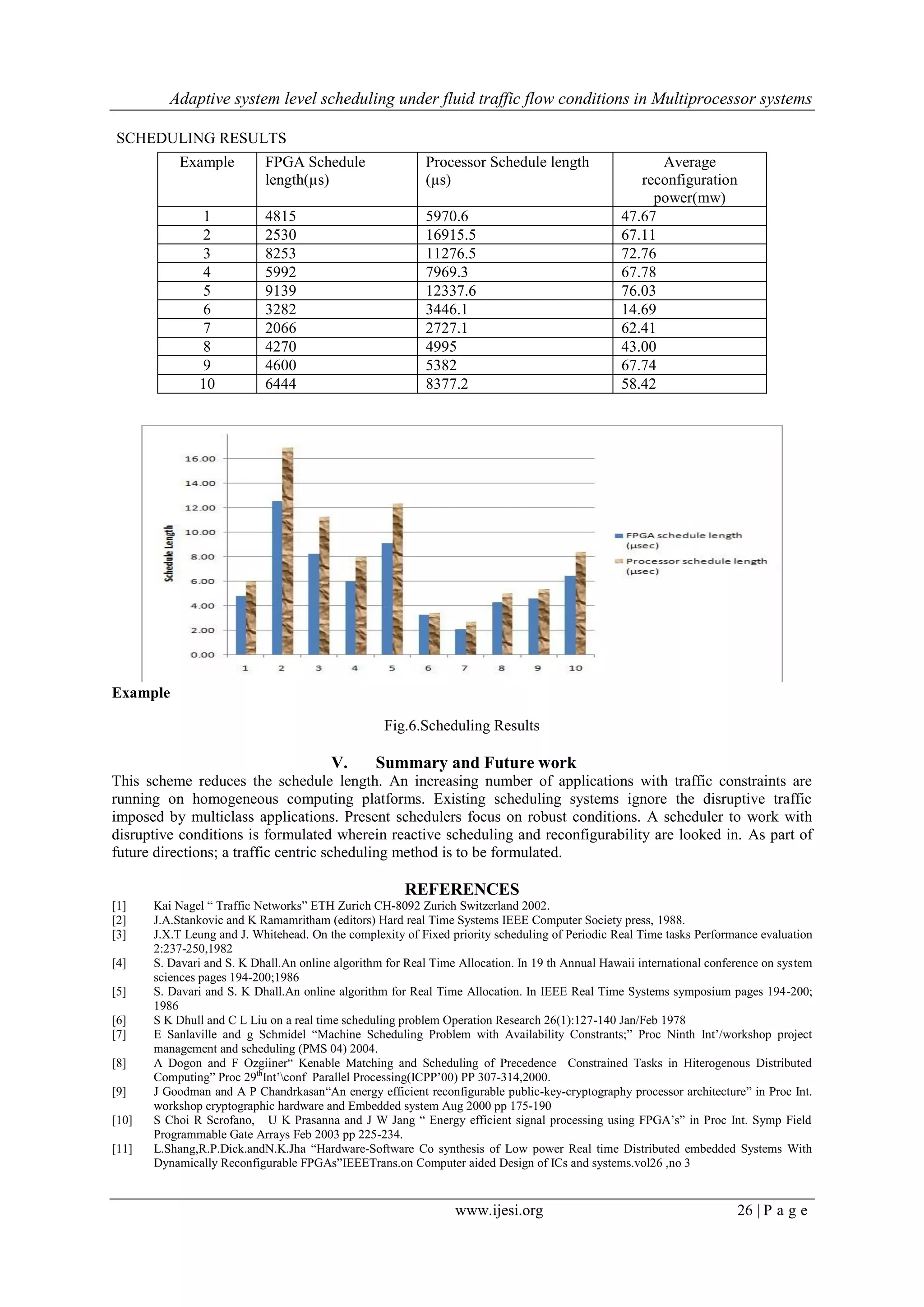 Adaptive system level scheduling under fluid traffic flow conditions in Multiprocessor systems
www.ijesi.org 26 | P a g e
SCHEDULING RESULTS
Example
Fig.6.Scheduling Results
V. Summary and Future work
This scheme reduces the schedule length. An increasing number of applications with traffic constraints are
running on homogeneous computing platforms. Existing scheduling systems ignore the disruptive traffic
imposed by multiclass applications. Present schedulers focus on robust conditions. A scheduler to work with
disruptive conditions is formulated wherein reactive scheduling and reconfigurability are looked in. As part of
future directions; a traffic centric scheduling method is to be formulated.
REFERENCES
[1] Kai Nagel “ Traffic Networks” ETH Zurich CH-8092 Zurich Switzerland 2002.
[2] J.A.Stankovic and K Ramamritham (editors) Hard real Time Systems IEEE Computer Society press, 1988.
[3] J.X.T Leung and J. Whitehead. On the complexity of Fixed priority scheduling of Periodic Real Time tasks Performance evaluation
2:237-250,1982
[4] S. Davari and S. K Dhall.An online algorithm for Real Time Allocation. In 19 th Annual Hawaii international conference on system
sciences pages 194-200;1986
[5] S. Davari and S. K Dhall.An online algorithm for Real Time Allocation. In IEEE Real Time Systems symposium pages 194-200;
1986
[6] S K Dhull and C L Liu on a real time scheduling problem Operation Research 26(1):127-140 Jan/Feb 1978
[7] E Sanlaville and g Schmidel “Machine Scheduling Problem with Availability Constrants;” Proc Ninth Int‟/workshop project
management and scheduling (PMS 04) 2004.
[8] A Dogon and F Ozgiiner“ Kenable Matching and Scheduling of Precedence Constrained Tasks in Hiterogenous Distributed
Computing” Proc 29th
Int‟conf Parallel Processing(ICPP‟00) PP 307-314,2000.
[9] J Goodman and A P Chandrkasan“An energy efficient reconfigurable public-key-cryptography processor architecture” in Proc Int.
workshop cryptographic hardware and Embedded system Aug 2000 pp 175-190
[10] S Choi R Scrofano, U K Prasanna and J W Jang “ Energy efficient signal processing using FPGA‟s” in Proc Int. Symp Field
Programmable Gate Arrays Feb 2003 pp 225-234.
[11] L.Shang,R.P.Dick.andN.K.Jha “Hardware-Software Co synthesis of Low power Real time Distributed embedded Systems With
Dynamically Reconfigurable FPGAs”IEEETrans.on Computer aided Design of ICs and systems.vol26 ,no 3
Example FPGA Schedule
length(µs)
Processor Schedule length
(µs)
Average
reconfiguration
power(mw)
1 4815 5970.6 47.67
2 2530 16915.5 67.11
3 8253 11276.5 72.76
4 5992 7969.3 67.78
5 9139 12337.6 76.03
6 3282 3446.1 14.69
7 2066 2727.1 62.41
8 4270 4995 43.00
9 4600 5382 67.74
10 6444 8377.2 58.42
 