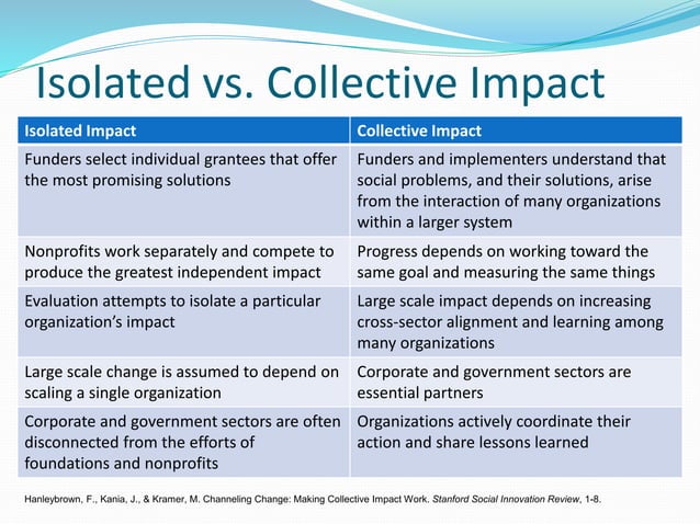 Collective Impact Slides | PPTX