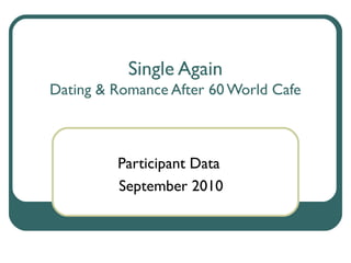 Single Again
Dating & Romance After 60 World Cafe
Participant Data
September 2010
 