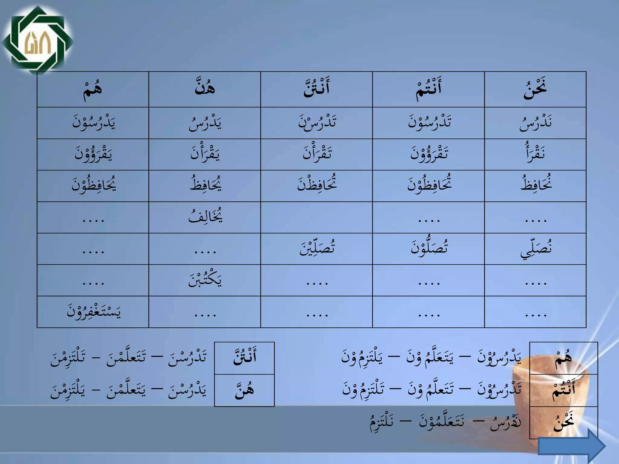 Materi Pembelajaran Bahasa Arab Kelas X | PPTX