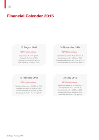 104
Softlogic Holdings PLC
15 August 2014
1QFY15 Interim release
Group revenue – Rs.8.0 bn, up 14.6%
Gross proﬁt – Rs.2.5 bn, up 14.4%
Proﬁt before tax– Rs.294.9 mn, up 36.0%
Proﬁt after tax– Rs.225.3 mn, up 21.9%
16 February 2015
3QFY15 Interim release
Cumulative Group revenue – Rs.27.8 bn, up 27.7%
Cumulative gross proﬁt – Rs.10.0 bn, up 25.6%
Cumulative proﬁt before tax– Rs.1.4 bn, up 39.5%
Cumulative proﬁt after tax– Rs.1.1 bn, up 37.4%
14 November 2014
2QFY15 Interim release
Cumulative Group revenue – Rs.16.7 bn, up 17.7%
Cumulative gross proﬁt – Rs.6.1 bn, up 19.3%
Cumulative proﬁt before tax– Rs.721.8 mn, up 110.5%
Cumulative proﬁt after tax– Rs.579.1 mn, up 90.1%
29 May 2015
4QFY15 Interim release
Annual Group revenue – Rs.39.5 bn, up 35.0%
Annual gross proﬁt – Rs.14.1 bn, up 28.2%
Annual operating proﬁt – Rs.4.3 bn, up 22.0%
Annual proﬁt before tax– Rs.2.4 bn, up 87.7%
Annual proﬁt after tax– Rs.1.8 bn, up 83.5%
Financial Calendar 2015
 