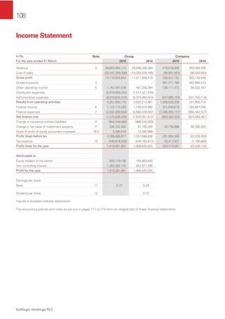 108
Softlogic Holdings PLC
Income Statement
In Rs. Note Group Company
For the year ended 31 March 2015 2014 2015 2014
Revenue 3 39,563,884,110 29,246,435,584 416,018,805 355,554,590
Cost of sales (25,447,258,306) (18,234,876,165) (80,991,653) (90,424,044)
Gross proﬁt 14,116,625,804 11,011,559,419 335,027,152 265,130,546
Dividend income 4 - - 961,271,765 403,985,123
Other operating income 5 1,162,561,036 497,258,384 108,111,472 94,532,167
Distribution expenses (2,016,859,252) (1,511,521,978) - -
Administrative expenses (9,010,634,418) (6,374,080,924) (347,890,153) (221,702,118)
Results from operating activities 4,251,693,170 3,623,214,901 1,056,520,236 541,945,718
Finance income 6 1,122,173,265 1,156,974,990 201,540,615 355,897,046
Finance expenses 7 (2,692,809,554) (2,660,026,602) (1,006,903,157) (980,482,527)
Net ﬁnance cost (1,570,636,289) (1,503,051,612) (805,362,542) (624,585,481)
Change in insurance contract liabilities 9 (944,348,980) (966,545,920) - -
Change in fair value of investment property 17 526,702,000 91,100,500 40,736,886 60,300,500
Share of proﬁt of equity accounted investees 19.5 5,290,016 13,280,969 - -
Proﬁt/ (loss) before tax 2,268,699,917 1,257,998,838 291,894,580 (22,339,263)
Tax expense 10 (449,618,026) (249,163,813) 28,417,501 (1,195,889)
Proﬁt/ (loss) for the year 1,819,081,891 1,008,835,025 320,312,081 (23,535,152)
Attributable to:
Equity holders of the parent 555,779,746 155,863,630
Non controlling interest 1,263,302,145 852,971,395
Proﬁt for the year 1,819,081,891 1,008,835,025
Earnings per share
Basic 11 0.72 0.20
Dividend per share 12 - 0.15
Figures in brackets indicate deductions.
The accounting policies and notes as set out in pages 117 to 214 form an integral part of these ﬁnancial statements.
 