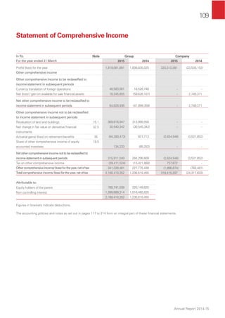109
Annual Report 2014-15
Statement of Comprehensive Income
In Rs. Note Group Company
For the year ended 31 March 2015 2014 2015 2014
Proﬁt/ (loss) for the year 1,819,081,891 1,008,835,025 320,312,081 (23,535,152)
Other comprehensive income
Other comprehensive income to be reclassiﬁed to
income statement in subsequent periods
Currency translation of foreign operations 48,583,081 18,526,748 - -
Net (loss) / gain on available for sale ﬁnancial assets 16,245,855 (59,626,107) - 2,749,371
Net other comprehensive income to be reclassiﬁed to
income statement in subsequent periods 64,828,936 (41,099,359) - 2,749,371
Other comprehensive income not to be reclassiﬁed
to income statement in subsequent periods
Revaluation of land and buildings 15.1 369,616,947 313,990,550 - -
Net change in fair value on derivative ﬁnancial
instruments
32.5 30,540,342 (30,540,342) - -
Actuarial gains/ (loss) on retirement beneﬁts 35 (84,380,473) 931,713 (2,634,546) (3,531,852)
Share of other comprehensive income of equity
accounted investees
19.5
134,233 (85,252) - -
Netothercomprehensiveincomenottobereclassifiedto
incomestatementinsubsequentperiods 315,911,049 284,296,669 (2,634,546) (3,531,852)
Tax on other comprehensive income (39,411,524) (15,421,880) 737,672 -
Othercomprehensiveincome/(loss)fortheyear,netoftax 341,328,461 227,775,430 (1,896,874) (782,481)
Totalcomprehensiveincome/(loss)fortheyear,netoftax 2,160,410,352 1,236,610,455 318,415,207 (24,317,633)
Attributable to:
Equity holders of the parent 760,741,038 220,149,620
Non controlling interest 1,399,669,314 1,016,460,835
2,160,410,352 1,236,610,455
Figures in brackets indicate deductions.
The accounting policies and notes as set out in pages 117 to 214 form an integral part of these ﬁnancial statements.
 