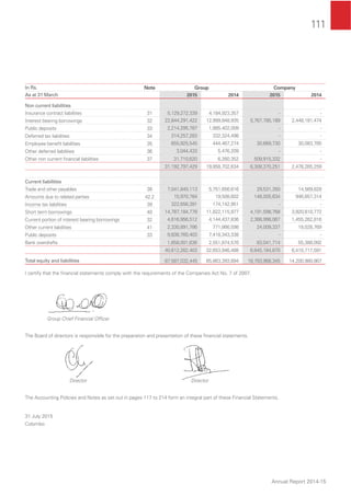 111
Annual Report 2014-15
In Rs. Note Group Company
As at 31 March 2015 2014 2015 2014
Non current liabilities
Insurance contract liabilities 31 5,129,272,339 4,184,923,357 - -
Interest bearing borrowings 32 22,844,291,422 12,999,848,935 5,767,785,189 2,448,181,474
Public deposits 33 2,214,295,787 1,885,402,009 - -
Deferred tax liabilities 34 314,257,283 332,324,498 - -
Employee beneﬁt liabilities 35 655,925,545 444,467,274 30,669,730 30,083,785
Other deferred liabilities 36 3,044,433 5,476,209 - -
Other non current ﬁnancial liabilities 37 31,710,620 6,260,352 509,915,332 -
31,192,797,429 19,858,702,634 6,308,370,251 2,478,265,259
Current liabilities
Trade and other payables 38 7,041,840,113 5,751,656,616 29,531,350 14,569,828
Amounts due to related parties 42.2 15,970,784 19,508,602 148,005,634 946,657,314
Income tax liabilities 39 322,656,391 174,142,951 - -
Short term borrowings 40 14,787,184,778 11,822,115,977 4,191,598,768 3,920,810,772
Current portion of interest bearing borrowings 32 4,616,956,512 4,144,437,836 2,368,998,067 1,455,262,816
Other current liabilities 41 2,330,891,786 771,866,598 24,009,337 18,028,769
Public deposits 33 9,838,760,403 7,418,343,338 - -
Bank overdrafts 1,658,001,636 2,551,874,570 83,041,714 55,388,092
40,612,262,403 32,653,946,488 6,845,184,870 6,410,717,591
Total equity and liabilities 87,587,032,445 65,863,393,894 18,783,968,345 14,200,980,867
I certify that the ﬁnancial statements comply with the requirements of the Companies Act No. 7 of 2007.
Group Chief Financial Ofﬁcer
The Board of directors is responsible for the preparation and presentation of these ﬁnancial statements.
Director Director
The Accounting Policies and Notes as set out in pages 117 to 214 form an integral part of these Financial Statements.
31 July 2015
Colombo
 