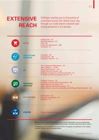 11
Annual Report 2014-15
11
Annual Report 2014-15
EXTENSIVE
REACH
Softlogic reaches out to thousands of
customers across the island every day,
through our wide branch network and
strong presence in six sectors.
While we focus on providing growing value to every stakeholder, we have signiﬁcantly
expanded our customer service capabilities through a broader presence across the island.
At Softlogic we are conﬁdent that we can further strengthen our positions in the markets
we serve, adding value to all stakeholders.
HEALTHCARE
SERVICES
AUTOMOBILE
LEISURE
FINANCIAL
SERVICES
ICT
RETAIL
Restaurants – 07
Branded Apparel – 22
Odel - 20
Consumer Electronics – 208
Furniture – 01
Hospitals – 05
Laboratories – 09
Collection Centres – 12
Telco, Regional Distributors – 24
Telco, Dealers – <1,500
Telco, Retail points – <40
Mobile Service Centres – 05
Softlogic Computers and Service Center – 01
IT, Regional Technical Support points – 17
Softlogic Finance – 23
Softlogic Finance Gold Loan Centres – 09
Asian Alliance Insurance – 63
Asian Alliance General Insurance – 13
Asian Alliance Insurance operating via Softlogic Retail network – 36
Centara Ceysand Resorts & Spa – 01
Ford Centre – 01
Ford Service Dealers – 04
Daihatsu – 01
 