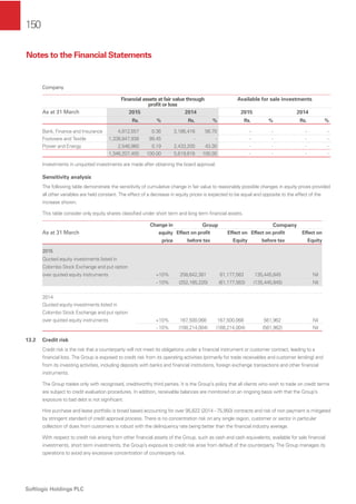 150
Softlogic Holdings PLC
Company
Financial assets at fair value through
proﬁt or loss
Available for sale investments
As at 31 March 2015 2014 2015 2014
Rs. % Rs. % Rs. % Rs. %
Bank, Finance and Insurance 4,812,557 0.36 3,186,416 56.70 - - - -
Footware and Textile 1,338,847,938 99.45 - - - - - -
Power and Energy 2,546,960 0.19 2,433,200 43.30 - - - -
1,346,207,455 100.00 5,619,616 100.00 - - - -
Investments in unquoted investments are made after obtaining the board approval.
Sensitivity analysis
The following table demonstrate the sensitivity of cumulative change in fair value to reasonably possible changes in equity prices provided
all other variables are held constant. The effect of a decrease in equity prices is expected to be equal and opposite to the effect of the
increase shown.
This table consider only equity shares classiﬁed under short term and long term ﬁnancial assets.
Change in
equity
price
Group Company
As at 31 March Effect on proﬁt
before tax
Effect on
Equity
Effect on proﬁt
before tax
Effect on
Equity
2015
Quoted equity investments listed in
Colombo Stock Exchange and put option
over quoted equity instruments +10% 258,642,381 61,177,563 135,445,845 Nil
- 10% (252,165,220) (61,177,563) (135,445,845) Nil
2014
Quoted equity investments listed in
Colombo Stock Exchange and put option
over quoted equity instruments +10% 167,500,068 167,500,068 561,962 Nil
- 10% (168,214,004) (168,214,004) (561,962) Nil
13.2 Credit risk
Credit risk is the risk that a counterparty will not meet its obligations under a ﬁnancial instrument or customer contract, leading to a
ﬁnancial loss. The Group is exposed to credit risk from its operating activities (primarily for trade receivables and customer lending) and
from its investing activities, including deposits with banks and ﬁnancial institutions, foreign exchange transactions and other ﬁnancial
instruments.
The Group trades only with recognised, creditworthy third parties. It is the Group’s policy that all clients who wish to trade on credit terms
are subject to credit evaluation procedures. In addition, receivable balances are monitored on an ongoing basis with that the Group’s
exposure to bad debt is not signiﬁcant.
Hire purchase and lease portfolio is broad based accounting for over 95,622 (2014 - 75,950) contracts and risk of non payment is mitigated
by stringent standard of credit approval process. There is no concentration risk on any single region, customer or sector in particular
collection of dues from customers is robust with the delinquency rate being better than the ﬁnancial industry average.
With respect to credit risk arising from other ﬁnancial assets of the Group, such as cash and cash equivalents, available for sale ﬁnancial
investments, short term investments, the Group’s exposure to credit risk arise from default of the counterparty. The Group manages its
operations to avoid any excessive concentration of counterparty risk.
Notes to the Financial Statements
 