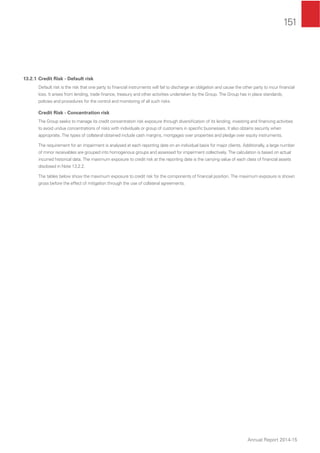 151
Annual Report 2014-15
13.2.1 Credit Risk - Default risk
Default risk is the risk that one party to ﬁnancial instruments will fail to discharge an obligation and cause the other party to incur ﬁnancial
loss. It arises from lending, trade ﬁnance, treasury and other activities undertaken by the Group. The Group has in place standards,
policies and procedures for the control and monitoring of all such risks.
Credit Risk - Concentration risk
The Group seeks to manage its credit concentration risk exposure through diversiﬁcation of its lending, investing and ﬁnancing activities
to avoid undue concentrations of risks with individuals or group of customers in speciﬁc businesses. It also obtains security when
appropriate. The types of collateral obtained include cash margins, mortgages over properties and pledge over equity instruments.
The requirement for an impairment is analysed at each reporting date on an individual basis for major clients. Additionally, a large number
of minor receivables are grouped into homogenous groups and assessed for impairment collectively. The calculation is based on actual
incurred historical data. The maximum exposure to credit risk at the reporting date is the carrying value of each class of ﬁnancial assets
disclosed in Note 13.2.2.
The tables below show the maximum exposure to credit risk for the components of ﬁnancial position. The maximum exposure is shown
gross before the effect of mitigation through the use of collateral agreements.
 