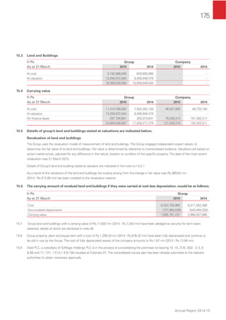 175
Annual Report 2014-15
15.3 Land and Buildings
In Rs. Group Company
As at 31 March 2015 2014 2015 2014
At cost 3,192,566,590 629,800,066 - -
At valuation 13,200,972,504 9,400,848,479 - -
16,393,539,094 10,030,648,545 - -
15.4 Carrying value
In Rs. Group Company
As at 31 March 2015 2014 2015 2014
At cost 11,410,768,692 7,934,355,159 46,507,905 48,733,194
At valuation 13,200,972,504 9,400,848,479 - -
On ﬁnance lease 297,795,691 203,073,641 75,030,413 101,592,317
24,909,536,887 17,538,277,279 121,538,318 150,325,511
15.5 Details of group’s land and buildings stated at valuations are indicated below;
Revaluation of land and buildings
The Group uses the revaluation model of measurement of land and buildings. The Group engaged independent expert values, to
determine the fair value of its land and buildings. Fair value is determined by reference to market-based evidence. Valuations are based on
active market prices, adjusted for any difference in the nature, location or condition of the speciﬁc property. The date of the most recent
revaluation was 31 March 2015.
Details of Group’s land and building stated at valuation are indicated in the note no 14.2.1
As a result of the valuations of the land and buildings the surplus arising from the change in fair value was Rs.369.62 mn
(2014 - Rs.313.99 mn) has been credited to the revaluation reserve.
15.6 The carrying amount of revalued land and buildings if they were carried at cost less depreciation, would be as follows;
In Rs. Group
As at 31 March 2015 2014
Cost 8,423,755,965 6,511,552,386
Accumulated depreciation (737,964,528) (543,494,520)
Carrying value 7,685,791,437 5,968,057,866
15.7 Group land and buildings with a carrying value of Rs.11,833 mn (2014 - Rs.7,344 mn) have been pledged as security for term loans
obtained, details of which are disclosed in note 48.
15.8 Group property, plant and equipment with a cost of Rs.1,295.24 mn (2014 - Rs.676.32 mn) have been fully depreciated and continue to
be still in use by the Group. The cost of fully depreciated assets of the company amounts to Rs.1.67 mn (2014 - Rs.13.56 mn).
15.9 Odel PLC, a subsidiary of Softlogic Holdings PLC is in the process of consolidating the premises no bearing 10, 15, 21/5, 25/2 , 3, 5, 6
& 6B and 17, 17/1, 17/1A,1 9 & 19A situated at Colombo 07. The consolidated survey plan has been already submitted to the relevant
authorities to obtain necessary approvals.
 