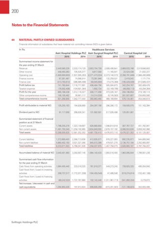 200
Softlogic Holdings PLC
44 MATERIAL PARTLY-OWNED SUBSIDIARIES
Financial information of subsidiaries that have material non controlling interest (NCI) is given below.
In Rs.
Asiri Hospital Holdings PLC
Healthcare Services
Asiri Surgical Hospital PLC Central Hospital Ltd
2015 2014 2015 2014 2015 2014
Summarised income statement for
the year ending 31 March
Revenue 2,440,580,228 2,333,174,129 2,653,704,728 2,508,490,641 2,869,533,166 2,519,646,603
Other income 448,493,363 726,535,377 9,817,000 11,165,641 22,524,436 21,832,227
Operating cost (1,800,900,602) (1,631,005,263) (2,271,473,024) (2,073,140,572) (2,356,791,849) (1,966,495,689)
Finance income 67,381,467 74,998,914 73,381,946 132,259,531 2,418,042 1,171,774
Finance cost (413,793,612) (386,985,466) (58,945,894) (73,270,368) (195,429,028) (313,685,437)
Proﬁt before tax 741,760,844 1,116,717,691 406,484,756 505,504,873 342,254,767 262,469,478
Taxation expense (76,592,406) (104,601,364) 1,692,734 (32,169,706) (48,058,113) (43,284,364)
Proﬁt for the year 665,168,438 1,012,116,327 408,177,490 473,335,167 294,196,654 219,185,114
Other comprehensive income 156,100,462 30,661,117 (14,314,030) (5,145,563) 281,937,807 234,855,500
Total comprehensive income 821,268,900 1,042,777,444 393,863,460 468,189,604 576,134,461 454,040,614
Proﬁt attributable to material NCI 135,250,163 194,838,669 254,397,190 296,286,172 159,500,075 151,163,394
Dividend paid to NCI 91,117,008 298,626,341 131,582,501 517,026,498 125,051,081 -
Summarised statement of ﬁnancial
position as at 31 March
Current assets 1,796,255,276 1,323,149,687 626,880,855 1,598,814,918 387,767,727 441,782,941
Non current assets 11,491,750,349 11,258,102,665 3,834,849,555 2,878,157,192 6,088,553,626 5,659,342,066
Total assets 13,288,005,625 12,581,252,352 4,461,730,410 4,476,972,110 6,476,321,353 6,101,125,007
Current liabilities 1,372,669,403 2,266,713,636 412,635,571 978,227,003 692,235,977 544,800,940
Non current liabilities 4,860,402,150 3,531,327,390 845,572,399 479,531,270 2,136,757,184 2,252,993,097
Total liabilities 6,233,071,553 5,798,041,026 1,258,207,970 1,457,758,273 2,828,993,161 2,797,794,037
Accumulated balance of material NCI 3,440,401,993 3,350,907,145 1,994,140,433 1,893,518,405 1,963,095,844 1,799,001,238
Summarised cash ﬂow information
for the year ending 31 March
Cash ﬂows from operating activities 1,064,455,440 233,016,320 761,918,371 549,273,245 739,925,325 495,054,640
Cash ﬂows from / (used in) investing
activities 299,737,517 (1,772,971,556) (164,455,548) 47,486,546 (519,274,814) (153,401,106)
Cash ﬂows from / (used in) ﬁnancing
activities (69,242,522) 1,737,767,860 102,142,446 (1,011,961,713) (341,850,334) 2,279,872
Net increase / (decrease) in cash and
cash equivalents 1,294,950,435 197,812,624 699,605,269 (415,201,922) (121,199,823) 343,933,406
Notes to the Financial Statements
 