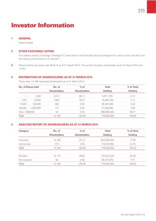 215
Annual Report 2014-15
Investor Information
1 GENERAL
Stated Capital
2 STOCK EXCHANGE LISTING
The ordinary shares of Softlogic Holdings PLC were listed in the Colombo Stock Exchange of Sri Lanka on 20 June 2011 and
the trading commenced on 12 July 2011.
3 Shares held by the public was 28.50 % as at 31 March 2015. The number of public shareholders as at 31 March 2015 was
14,161.
4 DISTRIBUTION OF SHAREHOLDING AS AT 31 MARCH 2015
There were 14,169 registered shareholders as at 31 March 2015.
No. of Shares held No. of % of Total % of Total
Shareholders Shareholders Holding Holding
1 - 1,000 8,517 60.11 5,671,763 0.73
1,001 - 10,000 4,601 32.47 16,484,169 2.12
10,001 - 100,000 892 6.30 26,491,949 3.40
100,001 - 1,000,000 117 0.83 31,546,085 4.05
Over 1,000,000 42 0.30 698,806,034 89.71
Total 14,169 100.00 779,000,000 100.00
5 ANALYSIS REPORT OF SHAREHOLDERS AS AT 31 MARCH 2015
Category No. of % of Total % of Total
Shareholders Shareholders Holding Holding
Individual 13,796 97.37 604,929,934 77.65
Institutional 373 2.63 174,070,066 22.35
Total 14,169 100.00 779,000,000 100.00
Resident 14,115 99.62 720,525,030 92.49
Non-resident 54 0.38 58,474,970 7.51
Total 14,169 100.00 779,000,000 100.00
 
