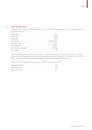 217
Annual Report 2014-15
9 DEBT INFORMATION
10,000,000 rated, unsecured, redeemable debentures at the rate of 15.75% (annual effective rate of 16.70%) were issued
on 9 September 2013.
Highest (Rs.) 110.53
Lowest (Rs.) 106.00
Closing (Rs.) 108.05
Turnover (Rs.) 108,822,759.32
Last Traded Yield 9.74%
Yield to Maturity 14.58%
No. of Debentures Traded 1,005,000
No. of Trades 09
Lanka Rating Agency assigned the long- and short-term corporate credit ratings of A- and P2 to be assigned to Softlogic
Holdings PLC on 2 October 2014. Concurrently, LRA assigned an initial issue rating of A- to the Company’s existing Rs.1 Bn
Rated, Unsecured, Redeemable Debenture (2013/2016). All long-term ratings carry a stable outlook.
Interest rate of comparable government security - One Year Treasury Bill rate 8.26%
Debt/equity ratio (X) 2.80
Interest cover (X) 2.38
Quick asset ratio (X) 0.78
 