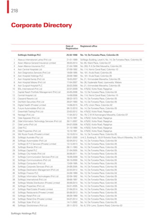 218
Softlogic Holdings PLC
Corporate Directory
Date of
Registration
Registered ofﬁce
Softlogic Holdings PLC 25-02-1998 No. 14, De Fonseka Place, Colombo 05
1 Abacus International Lanka (Pvt) Ltd 21-01-1999 Softlogic Building, Level 4, No. 14, De Fonseka Place, Colombo 05
2 Asian Alliance General Insurance Limited 28-03-2014 No. 65, Ward Place, Colombo 07
3 Asian Alliance Insurance PLC 21-04-1999 No. 283, R A De Mel Mawatha, Colombo 03
4 Asiri Central Hospitals Ltd 07-09-1992 No. 114, Norris Canal Road, Colombo 10
5 Asiri Diagnostics Services (Pvt) Ltd 19-09-1995 No. 181, Kirula Road, Colombo 05
6 Asiri Hospital Holdings PLC 29-09-1980 No. 181, Kirula Road, Colombo 05
7 Asiri Hospital Kandy (Pvt) Ltd 16-03-2007 No. 21, Kirimandala Mawatha, Colombo 05
8 Asiri Hospital Matara (Pvt) Ltd 17-04-2007 No. 26, Esplanade Road, Uyanwatta, Matara
9 Asiri Surgical Hospital PLC 30-03-2000 No. 21, Kirimandala Mawatha, Colombo 05
10 BSL International (Pvt) Ltd 22-07-2009 No. 475/32, Kotte Road, Rajagiriya
11 Capital Reach Portfolio Management (Pvt) Ltd 24-05-2006 No. 13, De Fonseka Place, Colombo 04
12 Central Hospital Ltd 14-09-2006 No. 114, Norris Canal Road, Colombo 10
13 Ceysand Resorts Ltd 06-03-1973 No. 14, De Fonseka Place, Colombo 05
14 Dai-Nishi Securities (Pvt) Ltd 26-07-1993 No. 14, De Fonseka Place, Colombo 05
15 Digital Health (Private) Limited 14-08-2015 No. 475, Union Place, Colombo 02
16 Future Automobiles (Pvt) Ltd 06-12-2010 No. 14, De Fonseka Place, Colombo 05
17 Greenﬁeld Trading (Pvt) Ltd 23-03-2012 No. 475/32, Kotte Road, Rajagiriya
18 Nextage (Pvt) Ltd 11-04-2012 No. 79, C W W Kannangara Mawatha, Colombo 07
19 Odel Apparels (Pvt) Ltd 10-10-1991 No. 475/32, Kotte Road, Rajagiriya
20 Odel Information Technology Services (Pvt) Ltd 30-11-2007 No. 475/32, Kotte Road, Rajagiriya
21 Odel Lanka (Pvt) Ltd 04-07-2006 No. 475/32, Kotte Road, Rajagiriya
22 Odel PLC 31-10-1990 No. 475/32, Kotte Road, Rajagiriya
23 Odel Properties (Pvt) Ltd 10-10-1991 No. 475/32, Kotte Road, Rajagiriya
24 Silk Route Foods (Private) Limited 10-10-2014 No. 14, De Fonseka Place, Colombo 05
25 Softlogic Australia (Pty) Ltd 05-01-2000 Unit 2, Building B, 18-24 Ricketts Road, Mount Waverley, Vic 3149
26 Softlogic Automobiles (Pvt) Ltd 02-04-2012 No. 14, De Fonseka Place, Colombo 05
27 Softlogic B P O Services (Private) Limited 13-12-2013 No. 14, De Fonseka Place, Colombo 05
28 Softlogic Brands (Pvt) Ltd 08-11-1993 No. 14, De Fonseka Place, Colombo 05
29 Softlogic Capital PLC 21-04-2005 No. 14, De Fonseka Place, Colombo 05
30 Softlogic City Hotels (Pvt) Ltd 30-06-2011 No. 14, De Fonseka Place, Colombo 05
31 Softlogic Communication Services (Pvt) Ltd 16-09-2009 No. 14, De Fonseka Place, Colombo 05
32 Softlogic Communications (Pvt) Ltd 30-10-2000 No. 14, De Fonseka Place, Colombo 05
33 Softlogic Computers (Pvt) Ltd 13-09-1995 No. 14, De Fonseka Place, Colombo 05
34 Softlogic Corporate Services (Pvt) Ltd 24-06-2005 No. 14, De Fonseka Place, Colombo 05
35 Softlogic Destination Management (Pvt) Ltd 22-03-2012 No. 14, De Fonseka Place, Colombo 05
36 Softlogic Finance PLC 24-08-1999 No. 13, De Fonseka Place, Colombo 04
37 Softlogic Information Technologies (Pvt) Ltd 02-09-1992 No. 14, De Fonseka Place, Colombo 05
38 Softlogic International (Pvt) Ltd 09-06-1997 No. 14, De Fonseka Place, Colombo 05
39 Softlogic Mobile Distribution (Private) Limited 30-09-2014 No. 14, De Fonseka Place, Colombo 05
40 Softlogic Properties (Pvt) Ltd 04-01-2005 No. 14, De Fonseka Place, Colombo 05
41 Softlogic Real Estate (Private) Limited 27-08-2014 No. 14, De Fonseka Place, Colombo 05
42 Softlogic Restaurants (Private) Limited 05-08-2013 No. 14, De Fonseka Place, Colombo 05
43 Softlogic Retail (Pvt) Ltd 06-09-1969 No. 14, De Fonseka Place, Colombo 05
44 Softlogic Retail One (Private) Limited 04-07-2014 No. 14, De Fonseka Place, Colombo 05
45 Softlogic Solar (Pvt) Ltd 14-11-2002 No. 14, De Fonseka Place, Colombo 05
46 Softlogic Stockbrokers (Pvt) Ltd 26-11-2010 No. 6, 37th Lane, Queens Road, Colombo 03
 