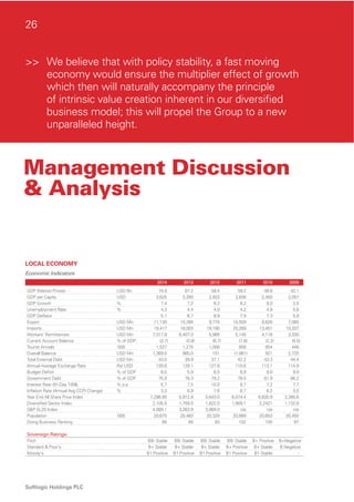 Softlogic Holdings PLC
>> We believe that with policy stability, a fast moving
economy would ensure the multiplier effect of growth
which then will naturally accompany the principle
of intrinsic value creation inherent in our diversiﬁed
business model; this will propel the Group to a new
unparalleled height.
26
Management Discussion
& Analysis
LOCAL ECONOMY
Economic Indicators
2014 2013 2012 2011 2010 2009
GDP (Market Prices) USD Bn 74.9 67.2 59.4 59.2 49.6 42.1
GDP per Capita USD 3,625 3,280 2,922 2,836 2,400 2,057
GDP Growth % 7.4 7.2 6.3 8.2 8.0 3.5
Unemployment Rate % 4.3 4.4 4.0 4.2 4.9 5.8
GDP Deﬂator 5.1 6.7 8.9 7.9 7.3 5.9
Export USD Mn 11,130 10,394 9,774 10,559 8,626 7,085
Imports USD Mn 19,417 18,003 19,190 20,269 13,451 10,207
Workers' Remittances USD Mn 7,017.8 6,407.0 5,985 5,145 4,116 3,330
Current Account Balance % of GDP (2.7) (3.8) (6.7) (7.8) (2.2) (0.5)
Tourist Arrivals '000 1,527 1,275 1,006 856 654 448
Overall Balance USD Mn 1,369.0 985.0 151 (1,061) 921 2,725
Total External Debt USD Mn 43.0 39.9 37.1 42.2 43.3 44.4
Annual Average Exchange Rate Rs/ USD 130.6 129.1 127.6 110.6 113.1 114.9
Budget Deﬁcit % of GDP 6.0 5.9 6.5 6.9 8.0 9.9
Government Debt % of GDP 75.5 78.3 79.2 78.5 81.9 86.2
Interest Rate (91-Day T-Bill), % p.a 5.7 7.5 10.0 8.7 7.2 7.7
Inﬂation Rate (Annual Avg CCPI Change) % 3.3 6.9 7.6 6.7 6.2 3.5
Year End All Share Price Index 7,298.95 5,912.8 5,643.0 6,074.4 6,635.9 3,385.6
Diversiﬁed Sector Index 2,105.5 1,759.5 1,822.0 1,909.1 2,2421 1,132.8
S&P SL20 Index 4,089.1 3,263.9 3,069.0 n/a n/a n/a
Population '000 20,675 20,483 20,328 20,869 20,653 20,450
Doing Business Ranking 99 85 83 102 105 97
Sovereign Ratings:
Fitch BB- Stable BB- Stable BB- Stable BB- Stable B+ Positive B+Negative
Standard & Poor's B+ Stable B+ Stable B+ Stable B+ Positive B+ Stable B Negative
Moody's B1 Positive B1 Positive B1 Positive B1 Positive B1 Stable -
 