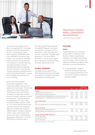 27
Annual Report 2014-15
Sri Lanka’s economy grew 7.4% in
2014, up marginally from 7.2% a year
earlier yet lower than the projection
of 7.8%. Accordingly, per capita
GDP increased to USD3,625 in 2014
from USD3,280 in the previous year.
Inﬂation was contained at single-digit
levels for the sixth consecutive year,
with reductions in fuel, gas, electricity
and water prices late in the year.
Unemployment declined marginally,
to 4.3% in 2014 from 4.4% last year.
The year witnessed a political transition
with the Presidential Election in January
2015, bringing some uncertainty on
economic policy.
Growth was led by domestic
consumption expenditure, while
investments added to the economic
expansion during the year. The Services
sector, which accounted for 57.6%
of GDP, grew 6.5% for 2014 led by
wholesale and retail trade, transport
and communication, banking, insurance
and real estate. The Industrial sector
recorded growth of 11.4% in 2014,
increasing its share to 32.3% of GDP
(31.1% in 2013), with the Construction
sub-sector being the top contributor.
Agriculture suffered due to adverse
weather patterns, and grew marginally
in 2014. Lower interest rates drove
private consumption, whilst domestic
savings grew slightly to 21.1% of the
GDP (20.0% of the GDP in 2013).
Sri Lanka’s external sector reﬂected
an overall BOP balance. The current
account deﬁcit narrowed to 2.7% of
GDP (3.8% in 2013) with help from
workers’ remittances. The trade deﬁcit
declined to 11.1% of the GDP in
2014 (from 11.3% last year). Regular
policy intervention maintained foreign
exchange rates during the year.
GLOBAL ECONOMY
The global economy grew 3.4% in
2014. Advanced economies recovered,
while growth in emerging market and
developing economies slowed.
OUTLOOK
Global
A global slowdown was witnessed
during 1Q2015, mostly from North
America. However, easy ﬁnancial
conditions, more helpful ﬁscal policies
in the Euro region, lower oil prices and
improving conﬁdence and labour market
conditions countered stalling growth.
• Emerging Markets – Negative
Growth for the last four years has
not encouraged expectations of mid-
term growth. However, a rebound is
expected in 2016.
Projections
2013 2014 2015E 2016E
Global
World Output (Annual Growth %) 3.4% 3.4% 3.3% 3.8%
Advance Economies (Annual Growth %) 1.4% 1.8% 2.1% 2.1%
Emerging Market and Developing Economies (Annual Growth %) 5.0% 4.6% 4.2% 4.7%
World Trade Volume - Goods & Services (Annual Growth %) 3.3% 3.2% 4.1% 4.4%
Commodity Prices
Oil -0.9% -7.5% -38.8% 9.1%
Non-Fuel (average based on world commodity export weights) -1.2% -4.0% -15.6% -1.7%
Consumer Prices
Advance Economies (Annual Growth %) 1.4% 1.4% 0.0% 1.2%
Emerging Market and Developing Economies (Annual Growth %) 5.9% 5.1% 5.5% 4.8%
London Interbank Offered Rate (%)
On USD (six month) 0.40% 0.3% 0.40% 1.20%
On Euro (three month) 0.2% 0.2% 0% 0%
On JPY (six month) 0.2% 0.2% 0.10% 0.10%
Source : World Economic Outlook – July 2015 Update
‘Slower Growth in Emerging
Markets, a Gradual Pickup in
Advanced Economies’
– World Economic Outlook, July 2015 Update
 