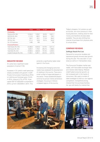 35
Annual Report 2014-15
INDUSTRY REVIEW
Sri Lanka has a signiﬁcant-sized
population of some 21 Mn.
Increases in Sri Lanka’s retail spend are
closely correlated with growth in GDP.
Private Consumption Expenditure (PCE)
on clothing and footwear grew 15.4%
in 2014, rising to 5.7% of PCE. A per
capita GDP of USD5,624 is projected in
2018, up from USD3,625 in 2014. This
portends a signiﬁcantly higher retail
spend in the future.
Increasing and changing consumer
needs have catalysed the development
of retailing in the country. There are a
small number of organised players in
the sector. These established players
continue to pursue market penetration
strategies, focusing on hitherto
untapped regions of the country.
Today’s shoppers, Sri Lankans as well
as tourists, are more conscious in their
buying decisions, seeking value for their
money and therefore the best deals
available. They are also shifting their
channel of purchase from physical visits
to virtual stores.
COMPANY REVIEWS
Softlogic Retail (Pvt) Ltd.
Demand for consumer durables and
aspirational goods showed clear growth
during the year. This was seen in rural
areas as well as in metropolitan areas.
The Consumer Durables market was
stable, with favourable exchange rates
and interest rates helping. Relaxed
credit fueled consumer growth, as
did increased cash in the hands of
consumers. We used a number of
sales strategies to hold our own against
competitors. Competitive pricing,
interest-free hire purchase facilities,
tie- ups with banks for interest-free
FY15 FY14 % YoY FY13
Proﬁtability
Revenue (Rs. Mn) 12,334.3 7,538.7 63.6% 5,647.1
EBITDA (Rs. Mn) 1,112.5 693.7 60.4% 750.7
EBT (Rs. Mn) 340.7 192.1 77.4% 364.5
PAT (Rs. Mn) 271.2 153.5 76.7% 282.6
No. of Employees 1,863 805 746
Financial Position
Total Assets (Rs. Mn) 22,368.8 9,034.6 147.6% 6,511.4
Total Equity (Rs. Mn) 6,904.4 1,746.2 295.4% 1,088.5
Total Debt (Rs. Mn) 10,560.3 3,620.9 191.6% 3,359.4
Capital Employed (Rs. Mn) 17,464.7 5,367.1 225.4% 4,447.9
 