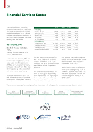 56
Softlogic Holdings PLC
The Financial Services cluster has
achieved many milestones in the short
time since Softlogic became involved
in these businesses in 2010. The year
has been one of the most signiﬁcant in
performance, with many key indicators
reaching ‘best ever’ levels.
INDUSTRY REVIEWS
Non-Bank Financial Institutions
(NBFIs)
The NBFI sector is a key part of Sri
Lanka’s ﬁnancial system.
Licensed Finance Company (LFC) and
Specialised Leasing Company (SLC)
sector asset growth moderated in
2014 due to lower demand for credit,
particularly in the early part of the year.
Demand picked up in the second half,
with lower interest rates helping.
Mergers and acquisitions during the
year were aimed at building resilience
and improving the stability of the sector.
The NBFI sector comprised 48 LFCs
and 8 SLCs at end-2014. Its branch
network increased by 72, to 1,132,
during the year. 47 of the new branches
were opened outside the Western
Province.
The sector’s assets and liabilities are
being re-priced, given the currently
lower interest rates. This re-pricing has
had a positive effect on net interest
income, due to the access to lower
cost deposits. The interest margin (net
interest income as a percentage of total
assets) increased to 8.0% for 2014,
compared to 6.6% in 2013.
The low interest rates resulted in total
assets of the sector growing 18.9% in
2014. ROA and ROE improved to 3.0%
and 13.1% respectively. The NPL ratio
increased marginally, from 6.7% in
2013, to 6.9%.
FY15 FY14 % YoY FY13
Proﬁtability
Revenue (Rs. Mn) 8,001.8 7,457.5 7.3% 5,681.2
EBITDA (Rs. Mn) 1,282.2 969.7 32.2% 399.9
EBT (Rs. Mn) 844.8 400.8 110.8% (212.0)
PAT (Rs. Mn) 784.5 337.6 132.4% (245.5)
No. of Employees 1,295 1,134 1,041
Financial Position
Total Assets (Rs. Mn) 35,258.1 30,509.8 15.6% 25,302.1
Total Equity (Rs. Mn) 8,126.2 4,939.5 64.5% 4,522.2
Total Debt (Rs. Mn) 7,016.4 8,806.3 -20.3% 6,077.1
Capital Employed (Rs. Mn) 15,142.6 13,745.8 10.2% 10,599.3
RETAIL
Hire purchase solutions
AUTOMOBILE
Leasing/ motor insurance
ICT
Hire purchase
LEISURE
Travel insurance
HEALTHCARE SERVICES
Medical insurance
Financial Services Sector
The sector provides scope for mutually beneﬁcial relationships with Softlogic’s other business sectors, as depicted below.
 