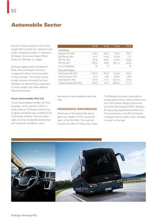 62
Softlogic Holdings PLC
brands of luxury coaches in Sri Lanka,
sought after by both tour operators and
public transport providers. A high-tech
3S (Sales, Service and Spare Parts)
facility for Daihatsu is in place.
Softlogic aggressively promoted its
Body, Paint and Repair Centre to
mitigate the effect of slowing sales
of new vehicles. This facility serves
all light vehicles including Ford and
Daihatsu, as well as King Long buses.
It works closely with Asian Alliance
General Insurance.
Future Automobiles (Pvt) Ltd.
Future Automobiles handles the Ford
business, which started in 2010. A
state-of-the-art 3S facility conforming
to global standards was unveiled at the
Ford facility recently. This has driven
sales, and has increased convenience
and customer conﬁdence, as all
services are now available under one
roof.
PROGRESSIVE PERFORMANCE
Revenues of the automobile sector
grew by a healthy 75.5% during the
year, to Rs.743.4 Mn. This was led
primarily by sales of ‘King Long’ buses.
The Daihatsu business continued its
steady performance, while contributions
from the Collision Repair Centre and
Franchise Workshops (FORD, Daihatsu
& King Long) progressed satisfactorily.
The investment in the 3S Ford facility
increased ﬁnance costs, which resulted
in a loss for the year.
FY15 FY14 % YoY FY13
Proﬁtability
Revenue (Rs. Mn) 743.4 423.6 75.5% 704.7
EBITDA (Rs. Mn) (14.7) (10.4) -41.6% 17.1
EBT (Rs. Mn) (97.4) (55.5) -75.6% (48.5)
PAT (Rs. Mn) (106.3) (40.3) -164.1% (43.9)
No. of Employees 94 73 76
Financial Position
Total Assets (Rs. Mn) 1,321.0 627.8 110.4% 329.3
Total Equity (Rs. Mn) 67.3 34.8 93.6% 29.9
Total Debt (Rs. Mn) 477.6 112.7 323.7% 187.6
Capital Employed (Rs. Mn) 544.9 147.5 269.4% 217.5
Automobile Sector
 