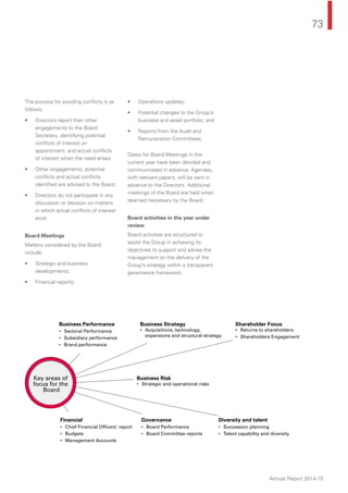 73
Annual Report 2014-15
The process for avoiding conﬂicts is as
follows:
• Directors report their other
engagements to the Board
Secretary, identifying potential
conﬂicts of interest on
appointment, and actual conﬂicts
of interest when the need arises.
• Other engagements, potential
conﬂicts and actual conﬂicts
identiﬁed are advised to the Board.
• Directors do not participate in any
discussion or decision on matters
in which actual conﬂicts of interest
exist.
Board Meetings
Matters considered by the Board
include:
• Strategic and business
developments;
• Financial reports;
• Operations updates;
• Potential changes to the Group’s
business and asset portfolio; and
• Reports from the Audit and
Remuneration Committees.
Dates for Board Meetings in the
current year have been decided and
communicated in advance. Agendas,
with relevant papers, will be sent in
advance to the Directors. Additional
meetings of the Board are held when
deemed necessary by the Board.
Board activities in the year under
review
Board activities are structured to
assist the Group in achieving its
objectives to support and advise the
management on the delivery of the
Group’s strategy within a transparent
governance framework.
Key areas of
focus for the
Board
Business Performance
• Sectoral Performance
• Subsidiary performance
• Brand performance
Business Strategy
• Acquisitions, technology,
expansions and structural strategy
Shareholder Focus
• Returns to shareholders
• Shareholders Engagement
Financial
• Chief Financial Officers’ report
• Budgets
• Management Accounts
Governance
• Board Performance
• Board Committee reports
Business Risk
• Strategic and operational risks
Diversity and talent
• Succession planning
• Talent capability and diversity
 