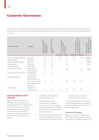 74
Softlogic Holdings PLC
The Directors, their attendance at the Board Meeting and the Annual General Meeting held during the year, are given below, as
are the numbers of Directorships and Committee Memberships held by them in other companies and their shareholdings in the
Company:
Name of Director Category
AttendanceatBoard
Meetingduring
FY2014/2015
Attendanceatthelast
AGM
No.ofDirectorships
inotherquoted
companies
No.ofCommittee
positionsheldinother
quotedcompanies
Shareholdingin
SoftlogicHoldingsPLC
asat31March2015
Chairman Director Chairman Member
Ashok Pathirage (Chairman) Executive ✓ ✓ 06 01 01 04 46.59%
Haresh Kaimal Executive ✓ ✓ - - - - 8.33%
Hemantha Gunawardena Executive ✓ ✓ - - - - 7.38%
Ranjan Perera Executive ✓ ✓ - 01 - - 7.81%
Roshan Rassool Executive ✓ ✓ - - - - -
Dr. Sivakumar Selliah Independent
Non-Executive
✓ ✓ - 09 - 04 0.26%
Prasantha Lal De Alwis, PC Independent
Non-Executive
✓ ✓ - - - - -
Harris Premaratne Independent
Non-Executive up
to 21 January 2015;
Non-Executive from
that date
✓ ✓ - 04 04 01 -
Richard Ebell Independent
Non-Executive
✓ ✓ - 01 01 01 -
HOW THE BOARD IS KEPT
UPDATED
Directors take responsibility for
identifying their training needs, for
keeping abreast of their responsibilities
as Directors and for ensuring they
are adequately informed about the
Company. Hence, the Directors
must keep updated to maintain their
effectiveness. This is achieved as
follows:
• The Board is kept briefed on
matters of signiﬁcance.
• Non-Executive Directors
are provided with brieﬁngs
and information at their request.
These brieﬁngs are often provided
at Board Committee meetings, by
Senior Executives.
• Non-Executive Directors meet the
Chairman & Managing Director on
a monthly basis to receive brieﬁngs
and information and address
matters of concern to them.
The Board believes Directors possess
the knowledge, ability and experience
to function effectively as Directors of a
listed conglomerate.
Re-election of Directors
Messrs. R J Perera, H K Kaimal and
Dr. S Selliah retire by rotation and offer
themselves for re-election at the Annual
Corporate Governance
 