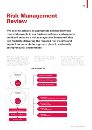 79
Annual Report 2014-15
Risk Management
Review
Effective risk management is one of
the fundamental factors of success
of Softlogic. Our approach includes
limiting the concentration of exposure
and managing potential losses from
systematic swings, and ensuring
continued availability of resources to
counter downturns.
The development of risk management
processes across the Group has
continued over the year. Management
in our six business sectors is directly
involved in risk management initiatives,
‘We seek to achieve an appropriate balance between
risks and rewards in our business spheres, and aspire to
build and enhance a risk management framework that
will facilitate delivering the required risk insights and
inputs into our ambitious growth plans in a vibrantly
entrepreneurial environment’
How we manage risk
Oversight and
governance
structure
Board
Management
Structure
Strategic
Risk
Audit and Compliance
Subsidiary Risk Management
Group Risk Management
Tactical Risk
- Managing Executives and Group Executives
Operational Risk
- Executive Heads
Process Risk
- Line Management
Project Risk
- Project Manager
Senior management
Chief Executive Officers
Business Heads
 