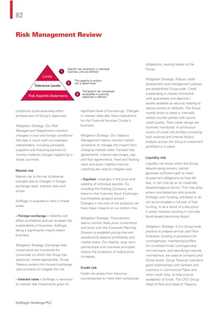 82
Softlogic Holdings PLC
conditions could adversely affect
achievement of Group’s objectives.
Mitigation Strategy: Our Risk
Management Department monitors
changes in local and foreign conditions.
We stay in touch with our overseas
stakeholders, including principals,
suppliers and ﬁnancing partners to
monitor material changes happening in
those countries.
Market risk
Market risk is the risk of adverse
changes due to changes in foreign
exchange rates, interest rates and
prices.
Softlogic is exposed to risks in these
areas:
– Foreign exchange – Volatility will
affect proﬁtability and can threaten the
sustainability of business, Softlogic
being a signiﬁcantly import-reliant
business.
Mitigation Strategy: Exchange rate
movements are monitored for
currencies on which the Group has
exposure; where appropriate, Group
Treasury enters into forward exchange
rate contracts to mitigate the risk.
– Interest rates – Softlogic is sensitive
to interest rate movements given its
signiﬁcant level of borrowings. Changes
in interest rates also have implications
for the Financial Services Cluster’s
business.
Mitigation Strategy: Our Treasury
Management teams monitor market
conditions to manage the impact from
changing interest rates. Forward rate
agreements, interest rate swaps, cap
and ﬂoor agreements, ﬁxed and ﬂoating
rates and asset / liability maturity
matching are used to mitigate risks.
– Equities – changes in the price and
volatility of individual equities. Six,
including the Holding Company, are
listed on the Colombo Stock Exchange–
Commodities (product prices) –
Changes in the cost of our products can
have major impacts on our bottom line.
Mitigation Strategy: Procurement
teams monitor likely price movements
and work with the Corporate Planning
Division to establish pricing that will
satisfactorily balance proﬁtability and
market share. Our healthy, long- term
partnerships with overseas principals
reduce the prospects of radical price
increases.
Credit risk
Credit risk arises from failure by
counterparties to meet their contractual
obligations, causing losses to the
Group.
Mitigation Strategy: Robust credit
assessment and management policies
are established Group-wide. Credit
outstanding is closely monitored,
with guarantees and deposits /
assets available as security helping to
reduce losses on defaults. The Group
mostly lends to rated or internally
vetted counter parties with sound
credit quality. Their credit ratings are
routinely monitored. A continuous
review of credit risk proﬁles consisting
both external and internal factors
analysis across the Group’s investment
portfolios is in place.
Liquidity risk
Liquidity risk arises when the Group,
despite being solvent, cannot
generate sufﬁcient cash to meet
its payment obligations as they fall
due, or can only do so on materially
disadvantageous terms. This may arise
where counterparties who provide
Softlogic with funding, withdraw or do
not accommodate a roll-over of that
funding, or as a result of a disruption
in asset markets resulting in normally
liquid assets becoming illiquid.
Mitigation Strategy: It is a Group-wide
practice to prepare annual cash ﬂow
forecasts, building in provisions for
contingencies, maintaining buffers
for unutilised limits/ contingencies/
non-roll-overs, and identifying maturity
mismatches, are used at company and
Group levels. Group Treasury maintains
good relationships with bankers and
investors in Commercial Paper and
other credit lines, to help ensure
availability of funds. The CFO, Group
Head of Risk and Head of Treasury
Limits
Tolerance Levels
Risk Appetite Statements
Specific risk constraints in individual
business units are defined
The capacity to endure
risk is determined
The level of risk considered
acceptable in pursuing
objectives is defined
1
2
3
Risk Management Review
 